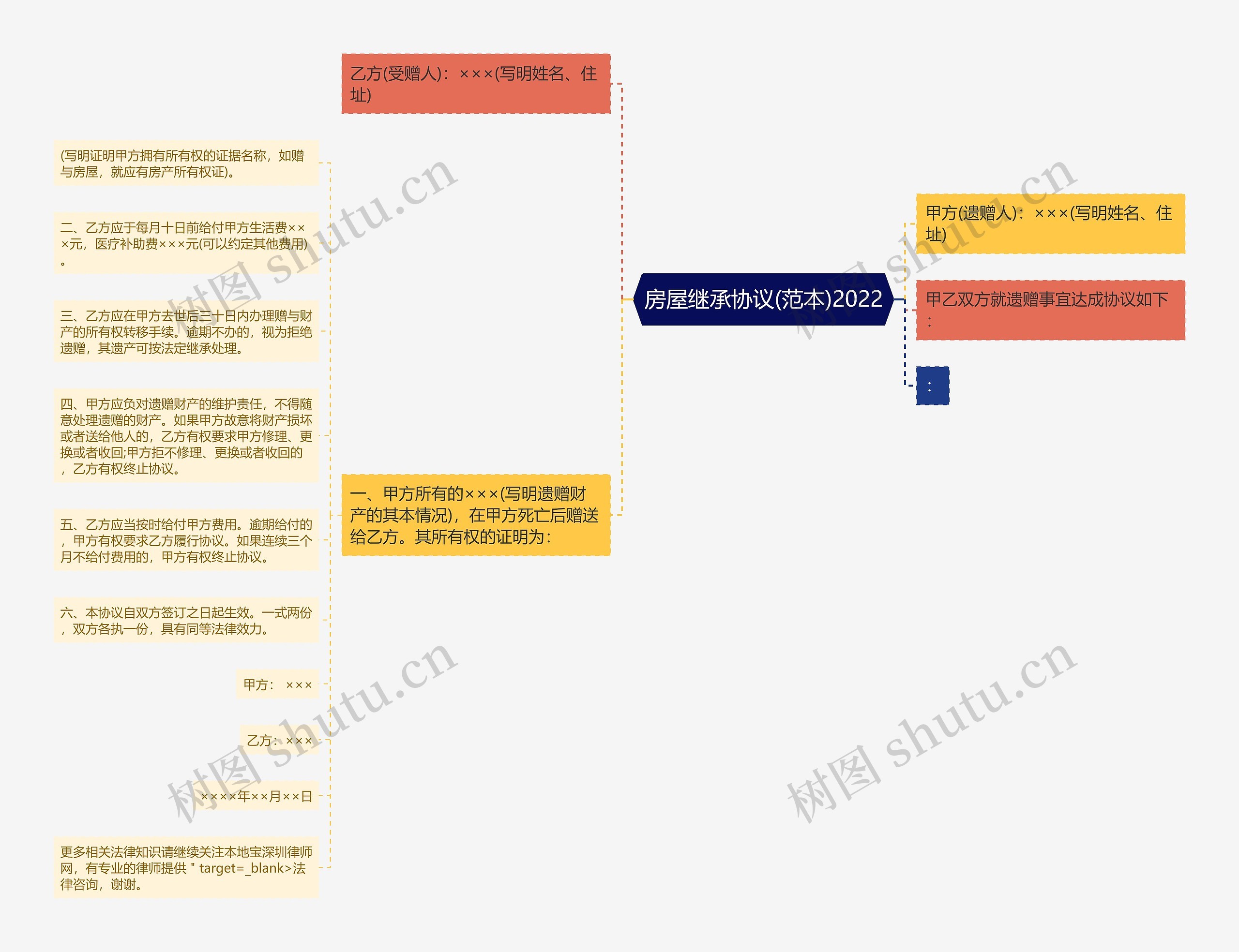 房屋继承协议(范本)2022