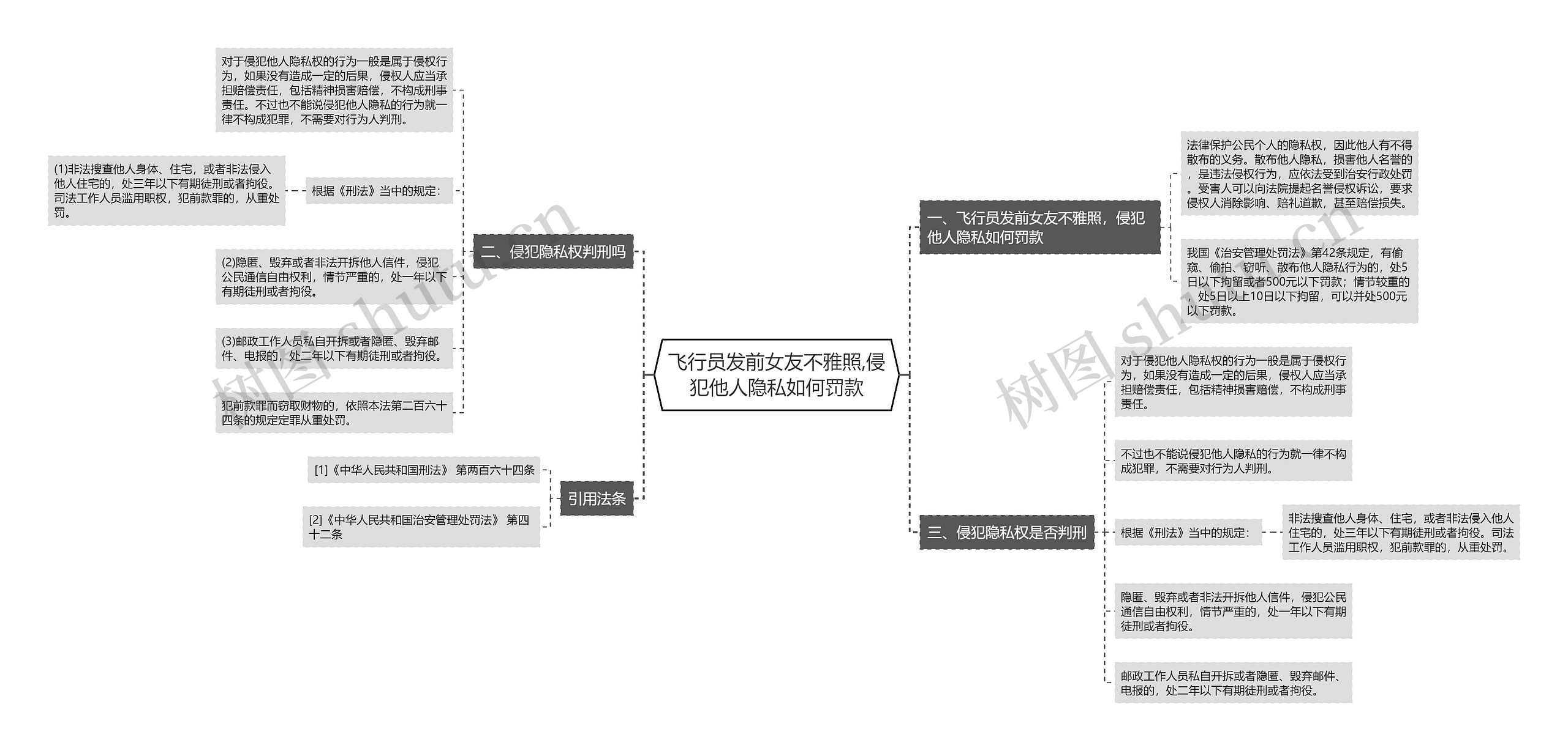 飞行员发前女友不雅照,侵犯他人隐私如何罚款思维导图