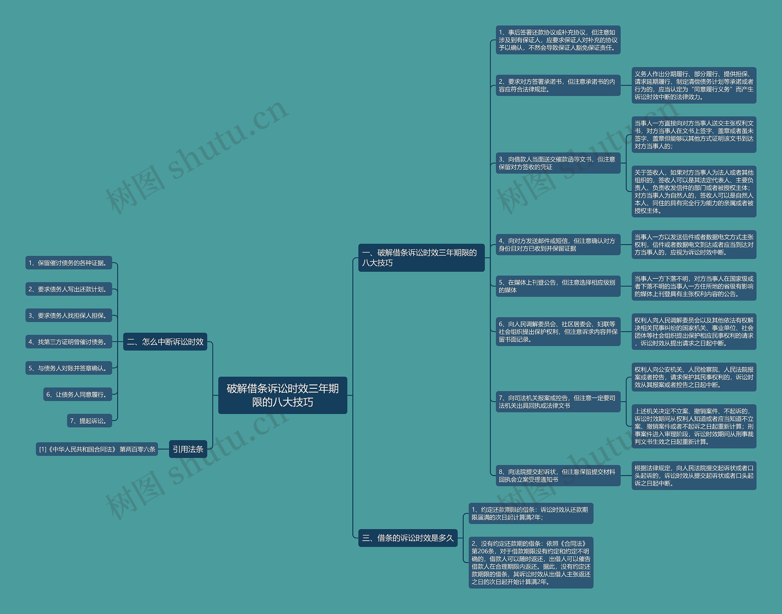 破解借条诉讼时效三年期限的八大技巧思维导图
