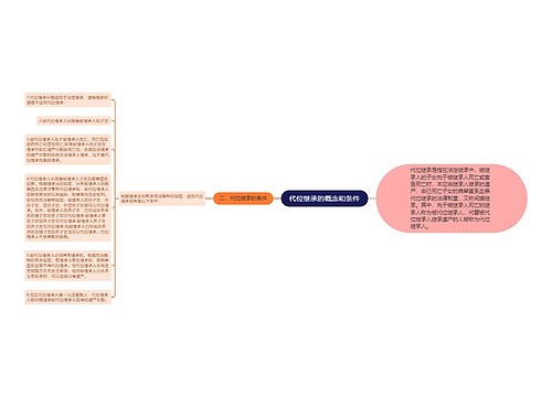 代位继承的概念和条件