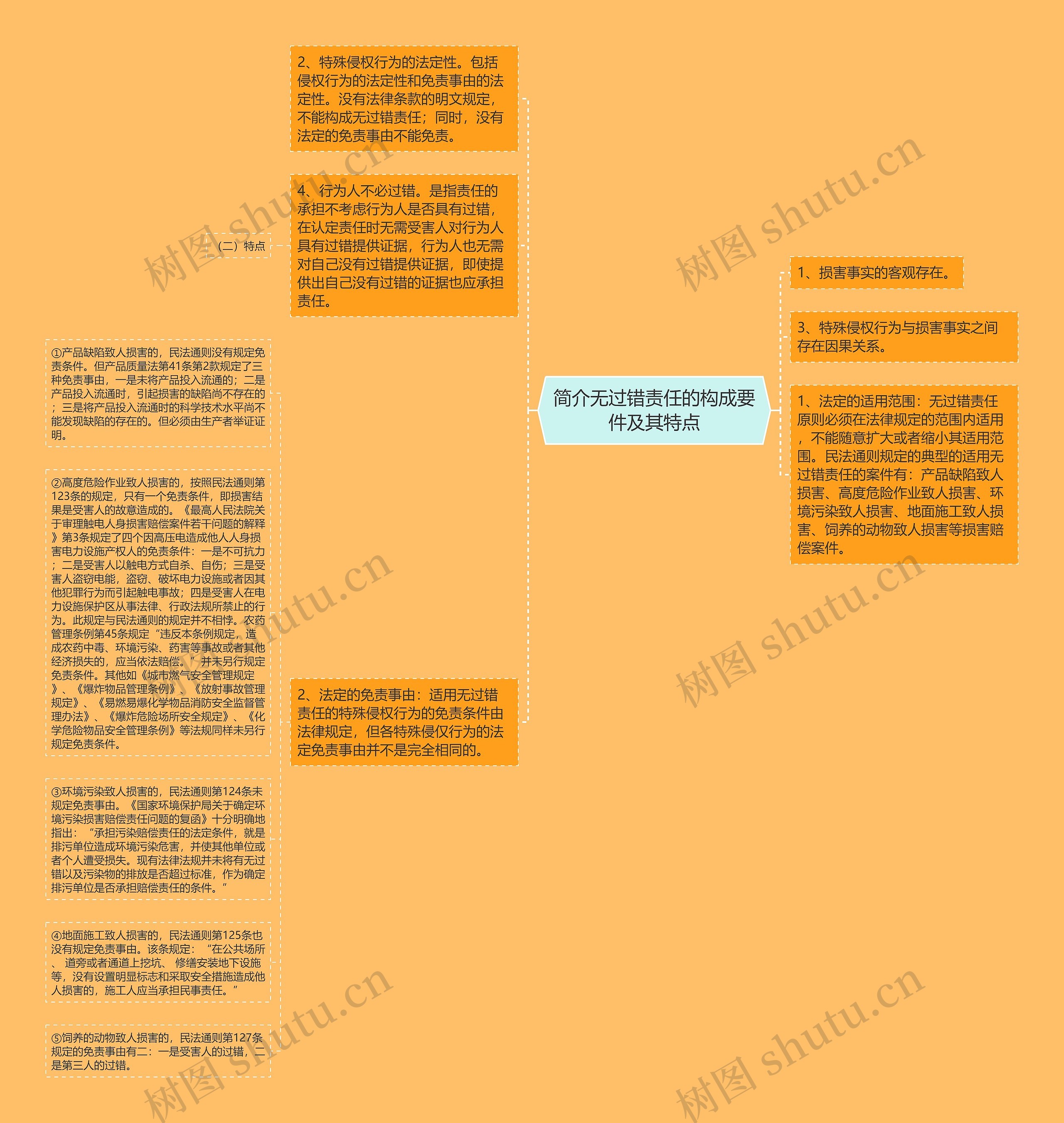 简介无过错责任的构成要件及其特点