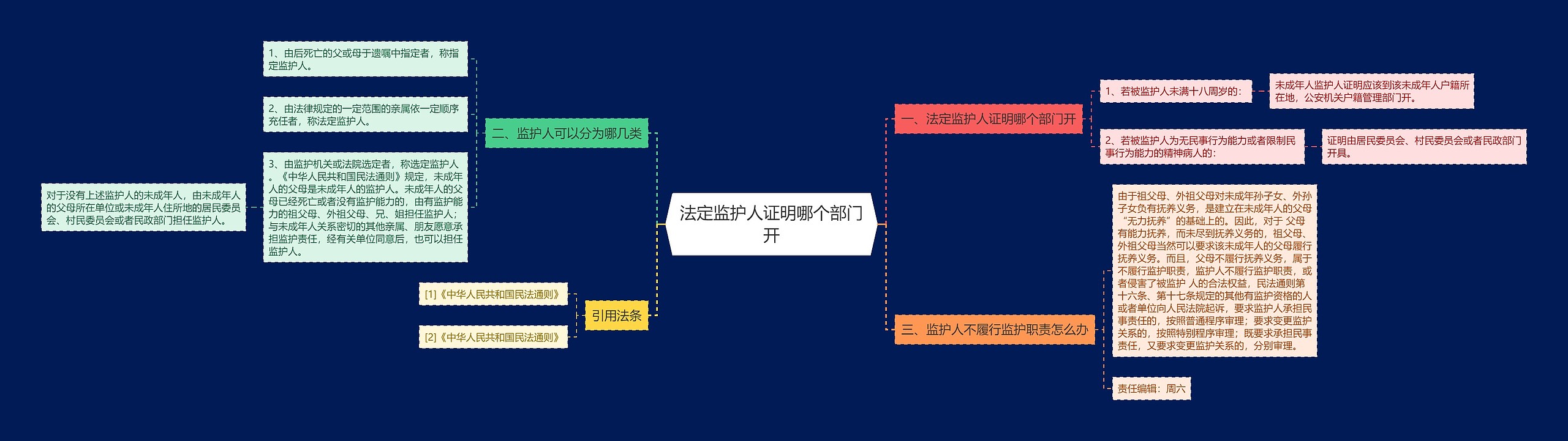 法定监护人证明哪个部门开