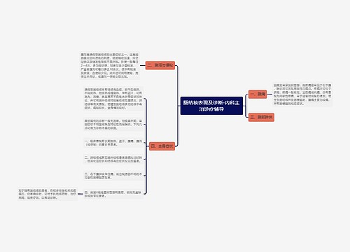 肠结核表现及诊断-内科主治诊疗辅导