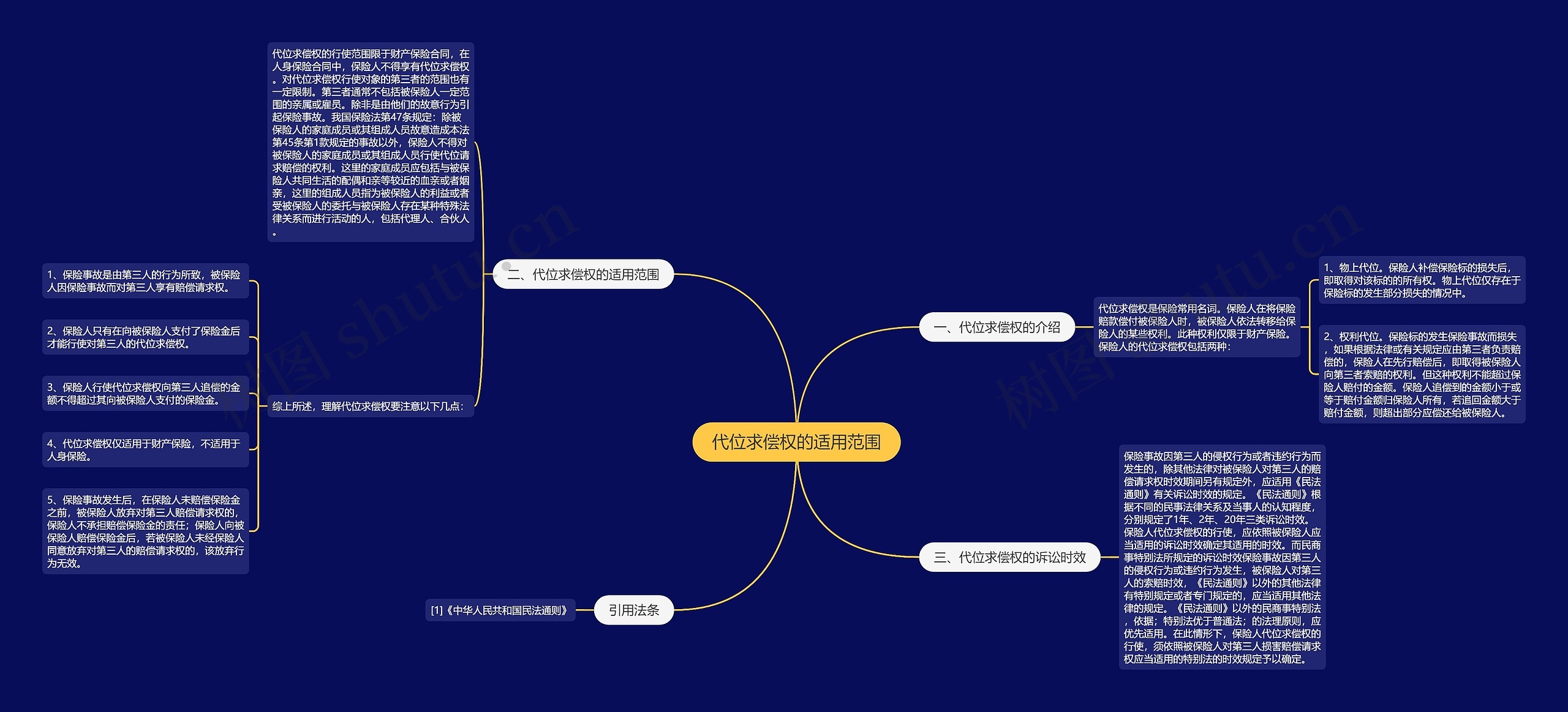 代位求偿权的适用范围 代位求偿权的适用范围