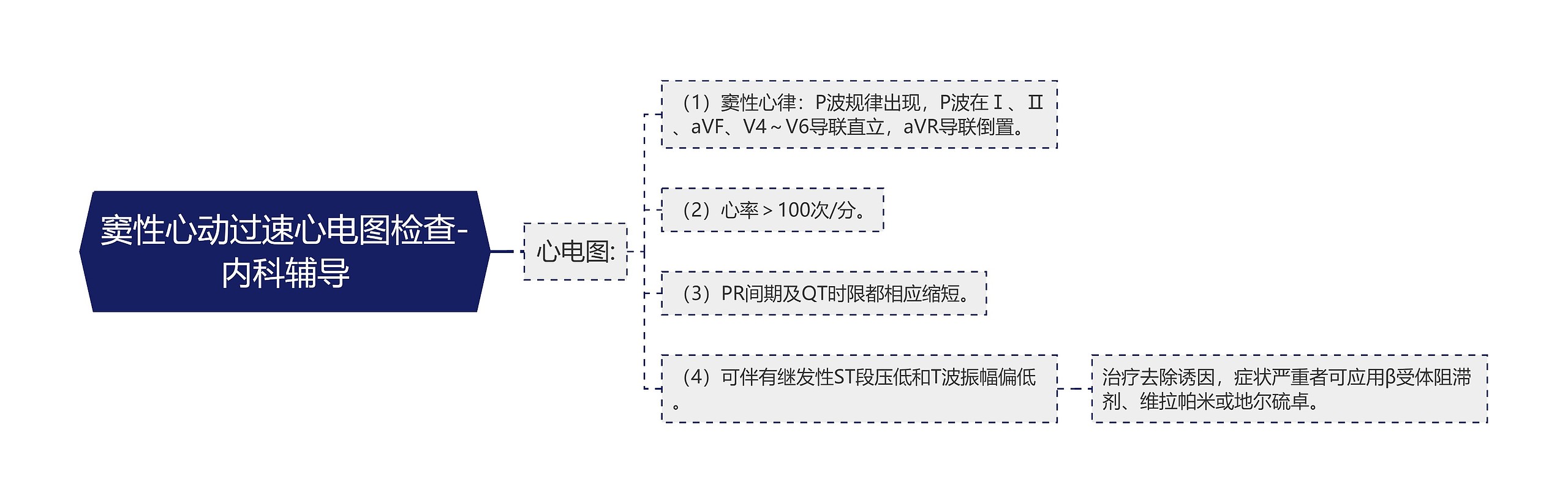 窦性心动过速心电图检查-内科辅导