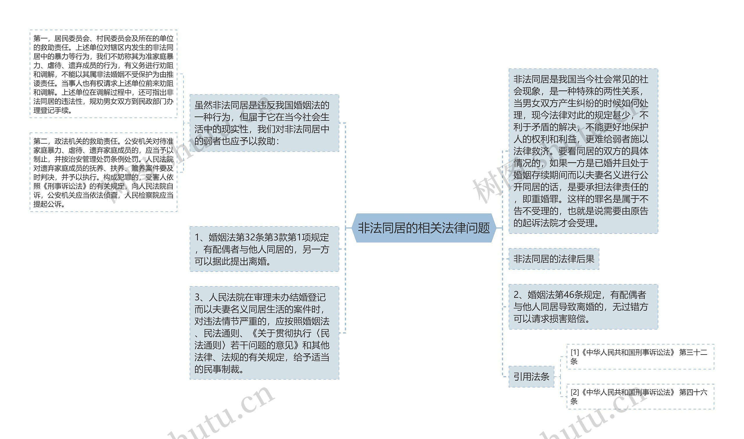 非法同居的相关法律问题思维导图