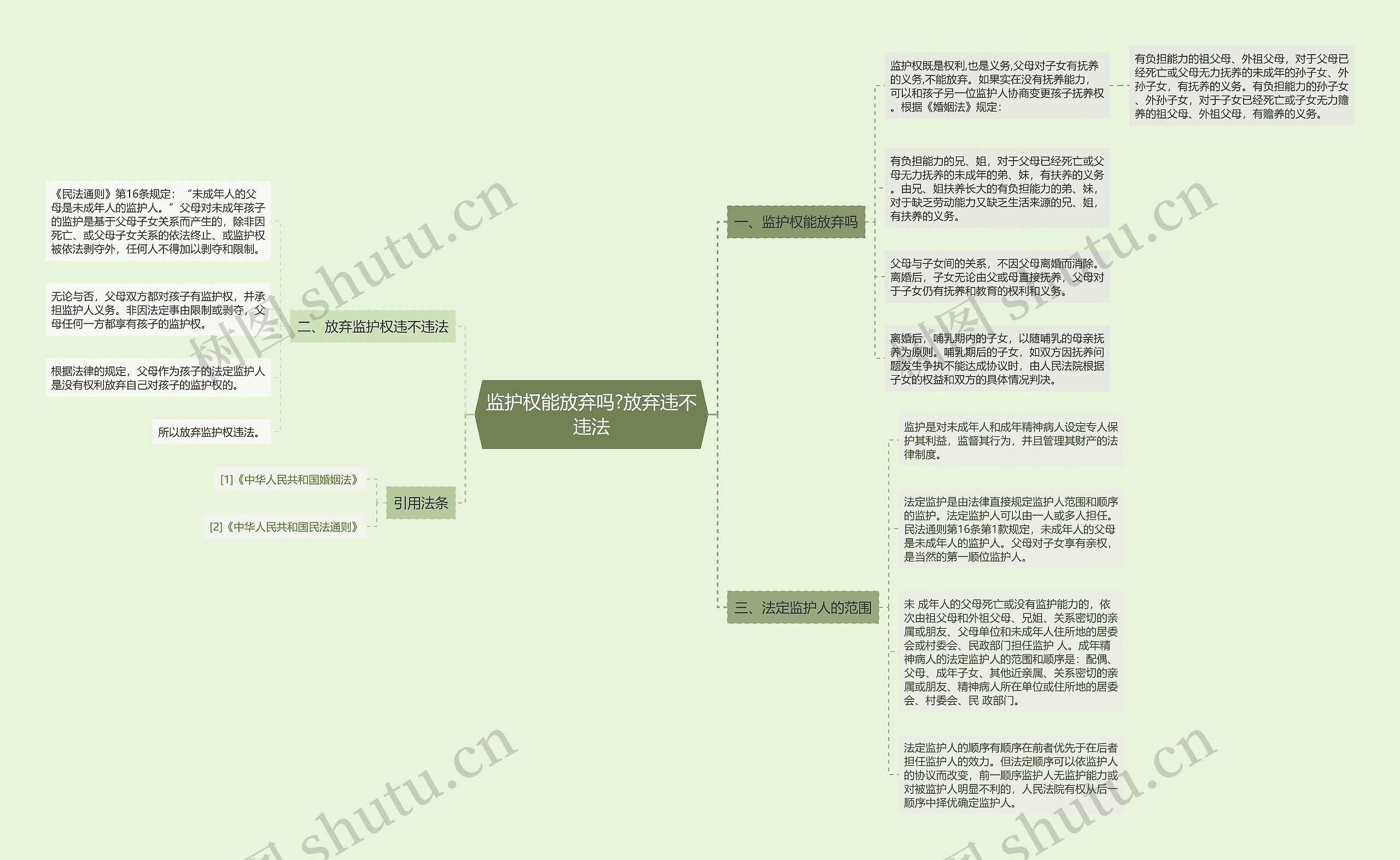 监护权能放弃吗?放弃违不违法思维导图