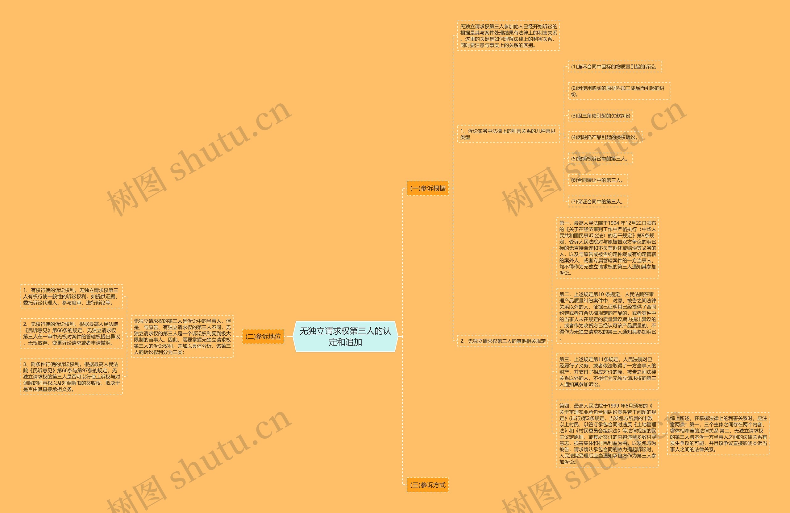 无独立请求权第三人的认定和追加思维导图