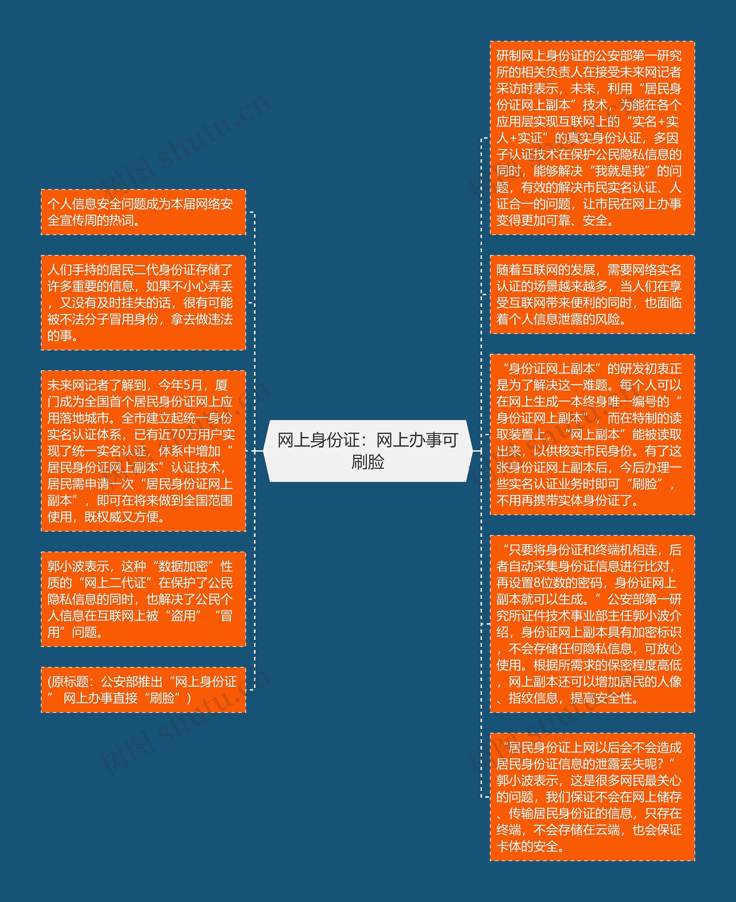 网上身份证：网上办事可刷脸