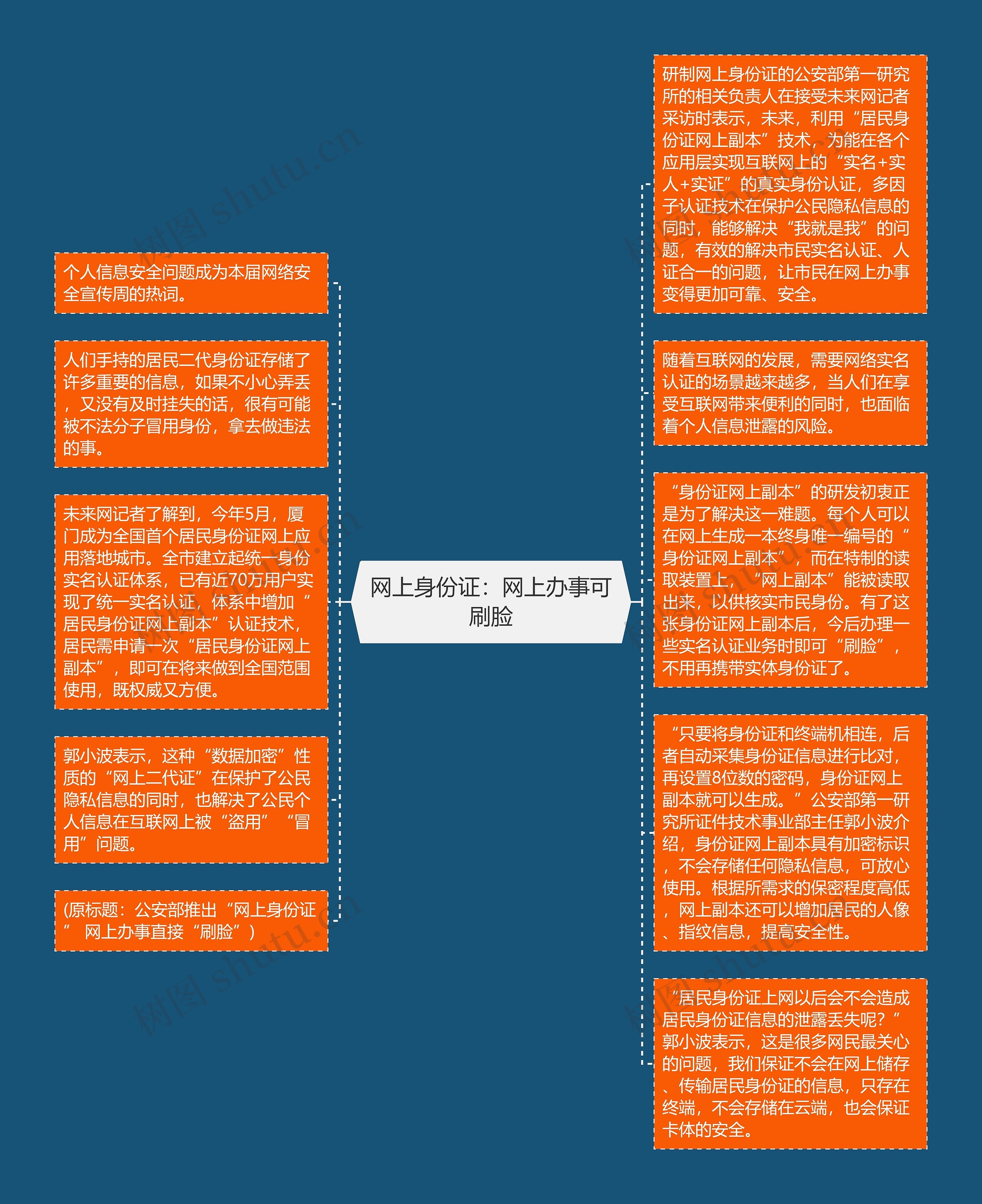 网上身份证：网上办事可刷脸思维导图