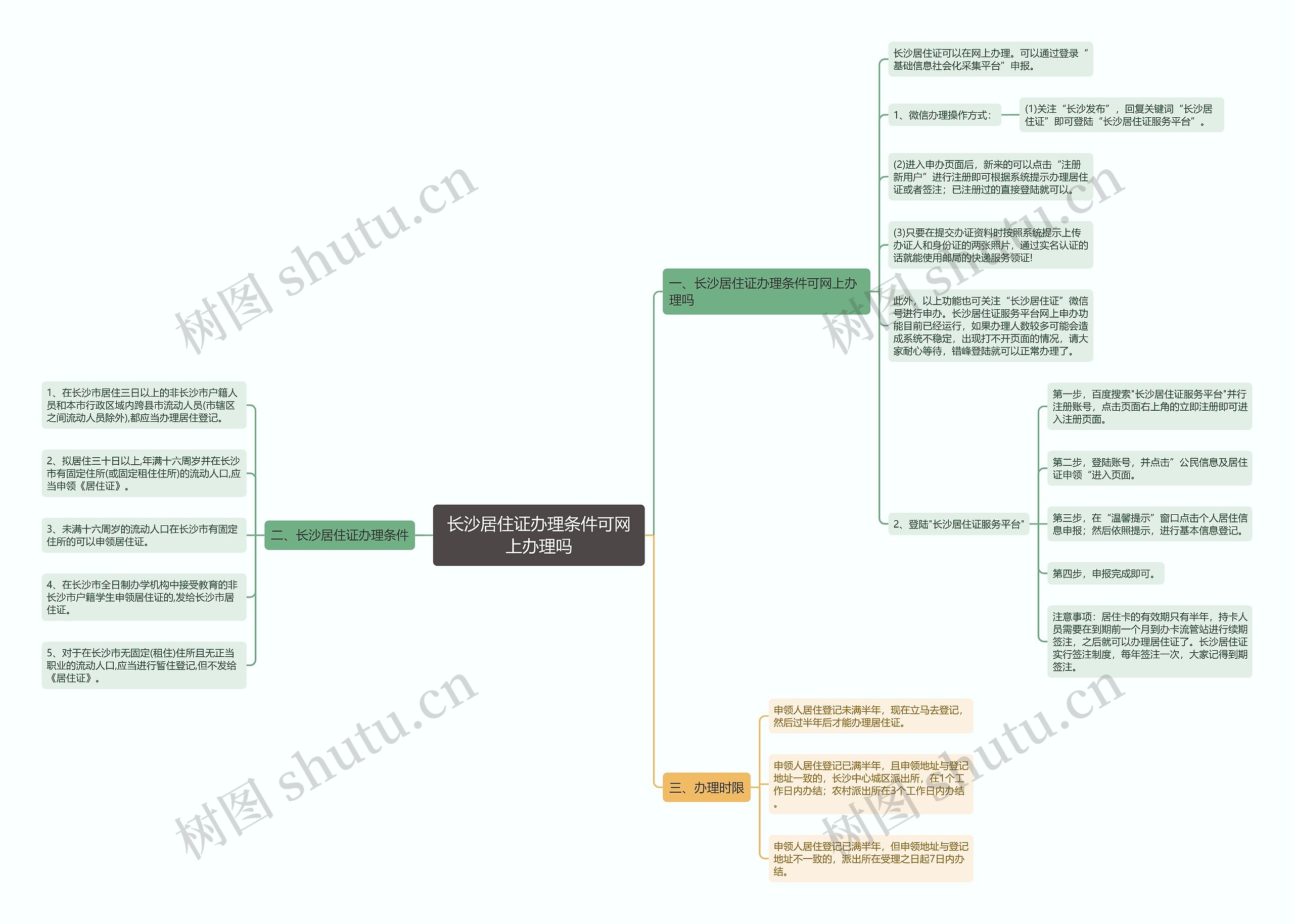 长沙居住证办理条件可网上办理吗 长沙居住证办理条件可网上办理吗