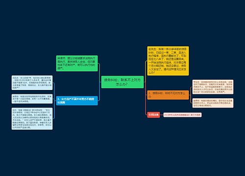 债务纠纷，联系不上对方怎么办？