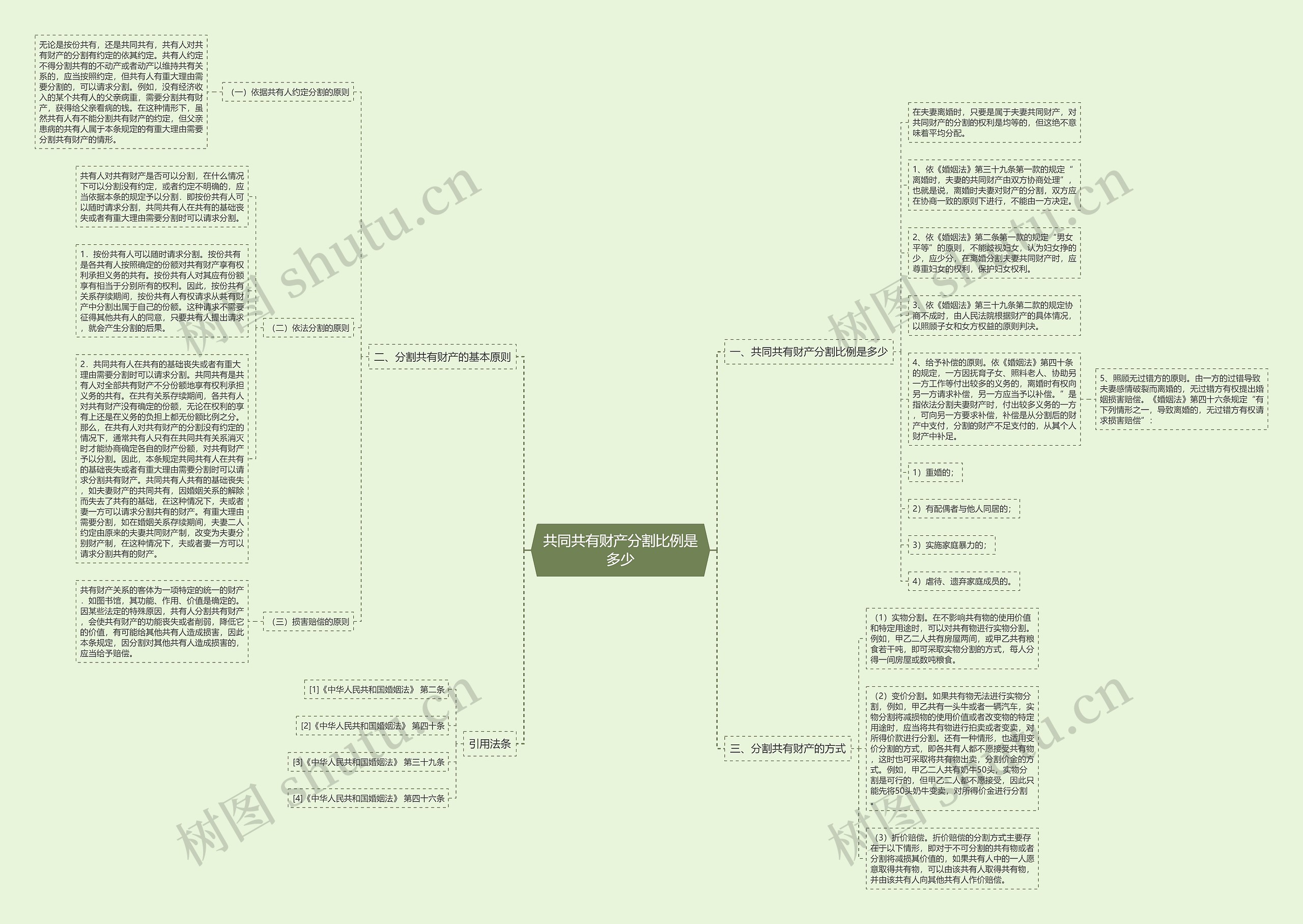 共同共有财产分割比例是多少 共同共有财产分割比例是多少