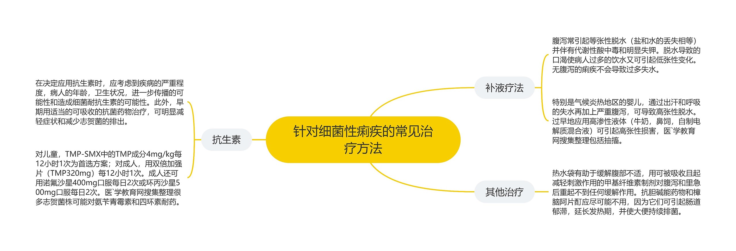 针对细菌性痢疾的常见治疗方法 针对细菌性痢疾的常见治疗方法