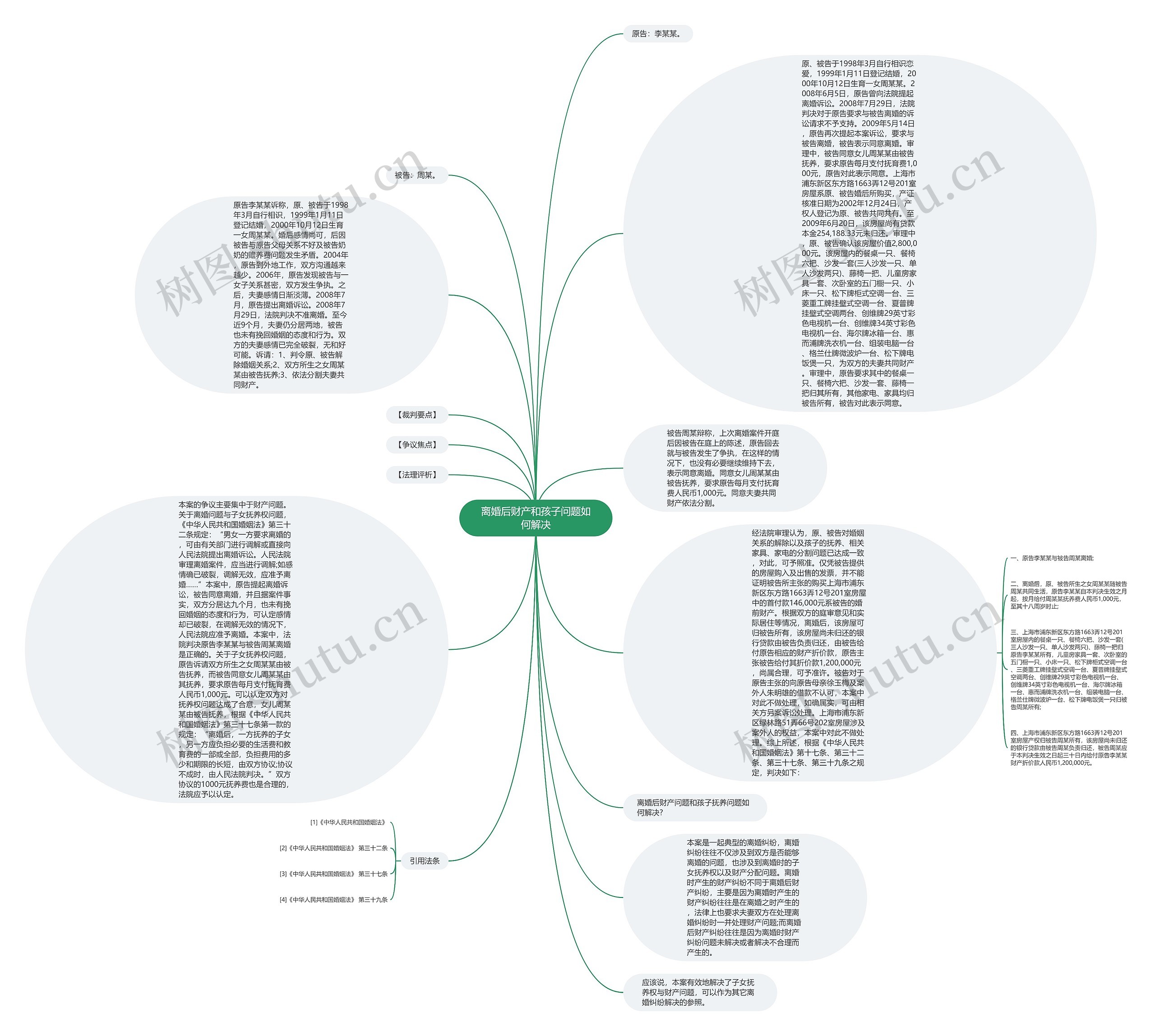 离婚后财产和孩子问题如何解决思维导图