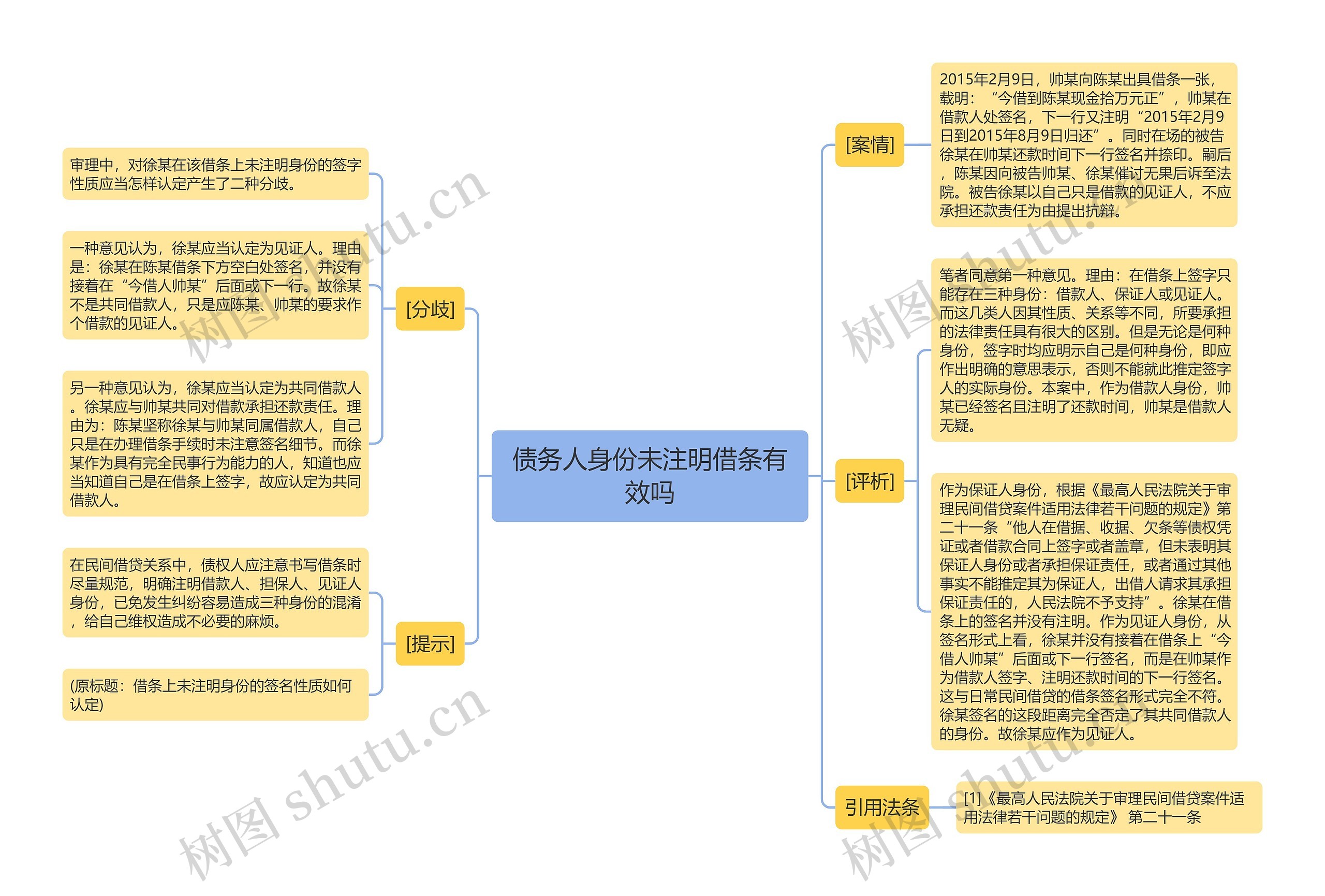 债务人身份未注明借条有效吗思维导图