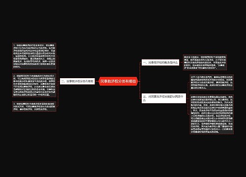 民事救济权分类有哪些