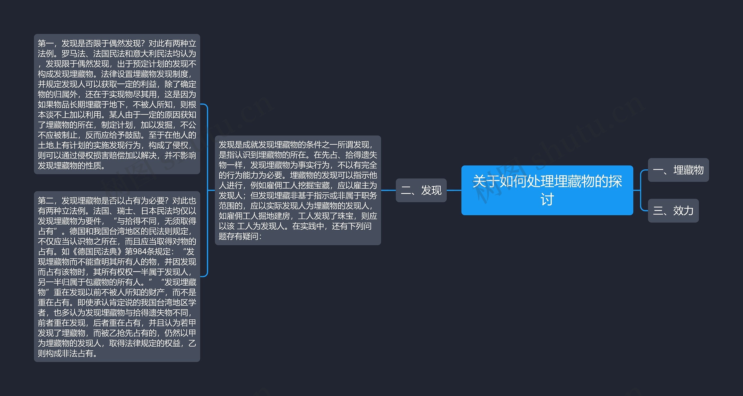 关于如何处理埋藏物的探讨思维导图