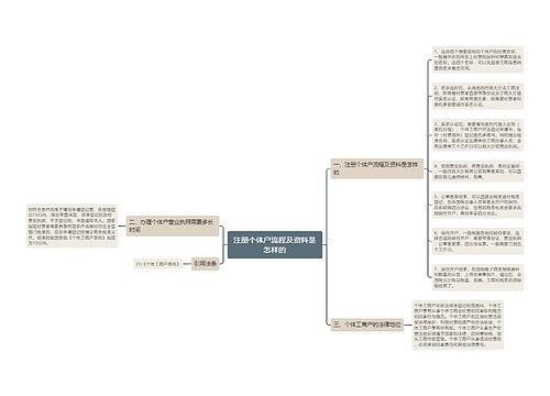 注册个体户流程及资料是怎样的