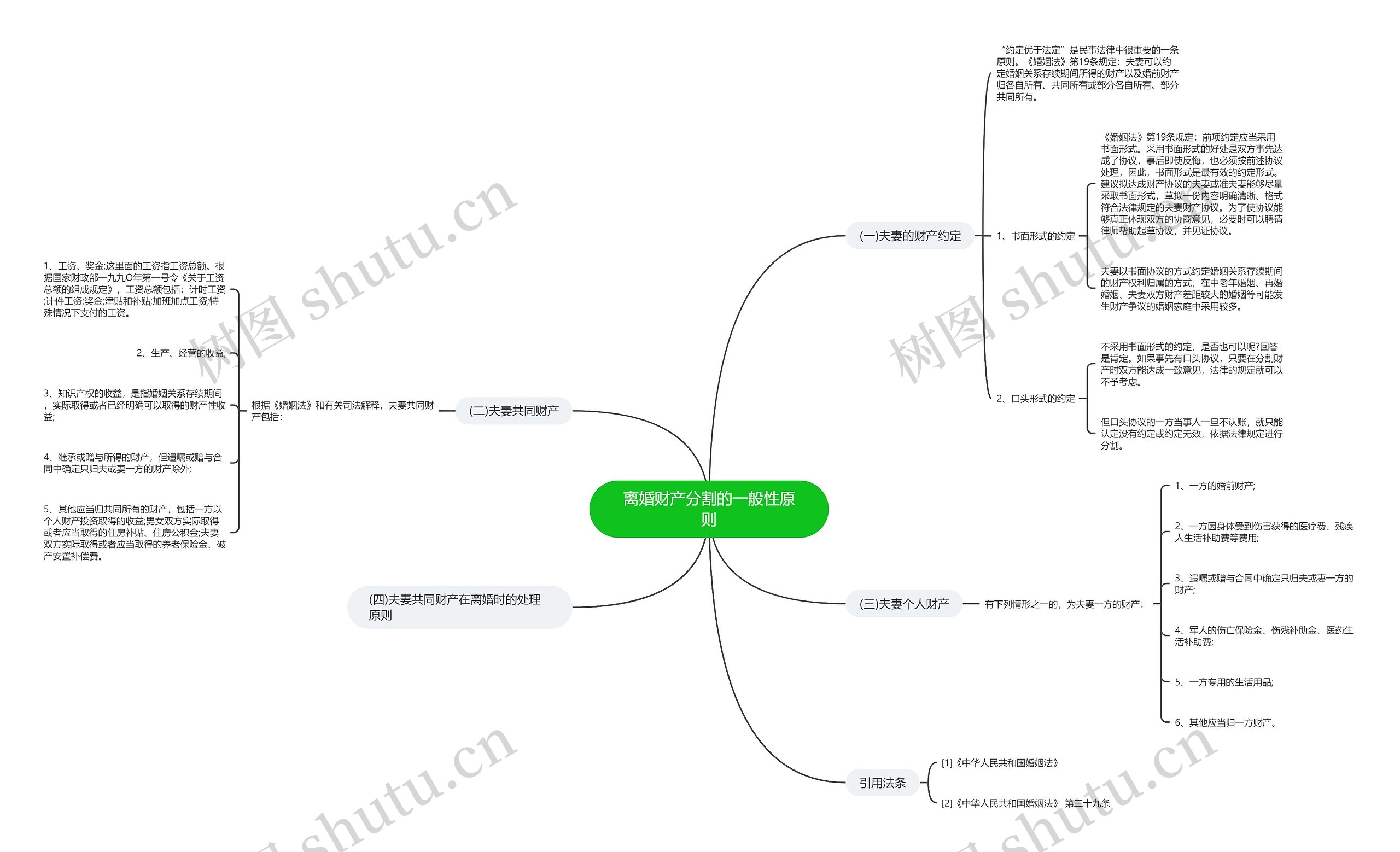 离婚财产分割的一般性原则思维导图