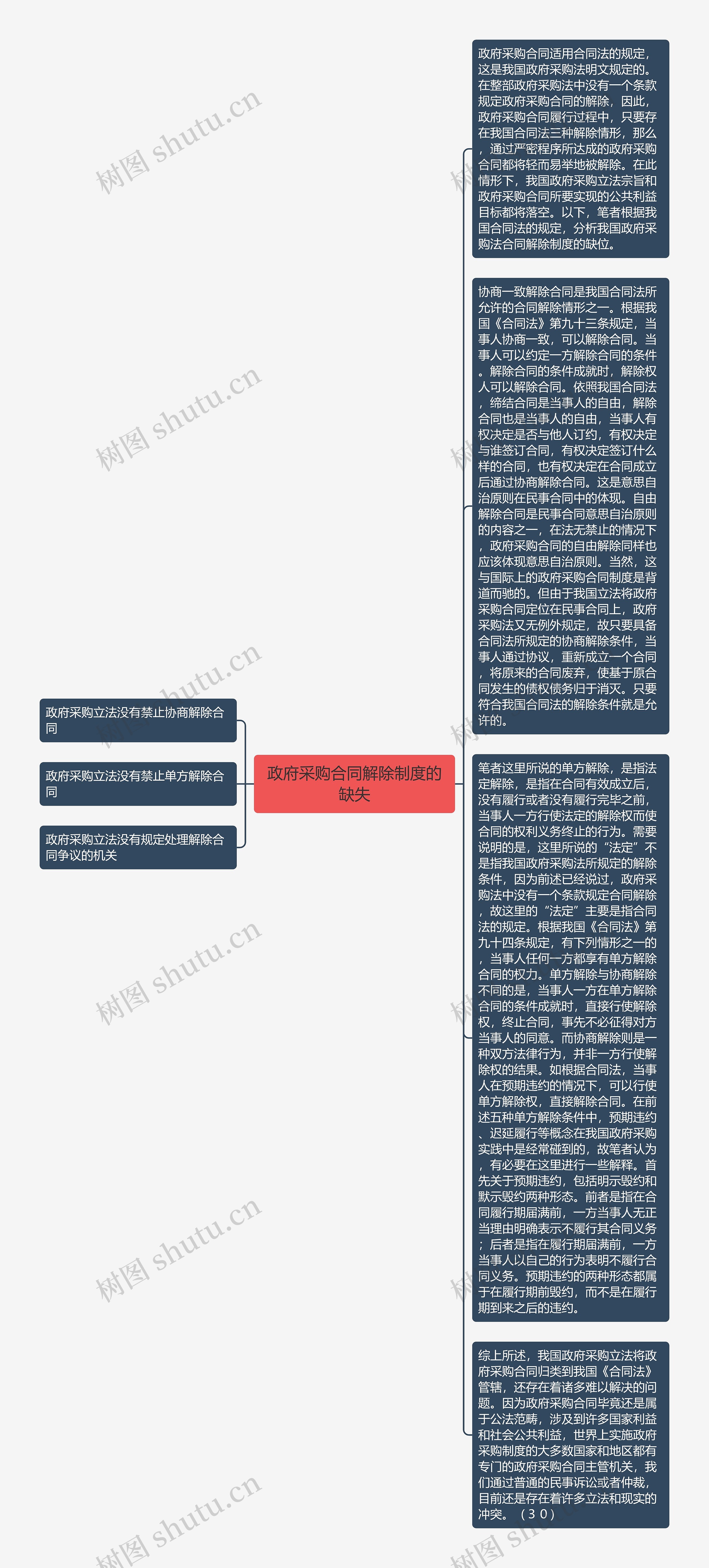 政府采购合同解除制度的缺失