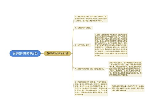 民事权利的简单分类