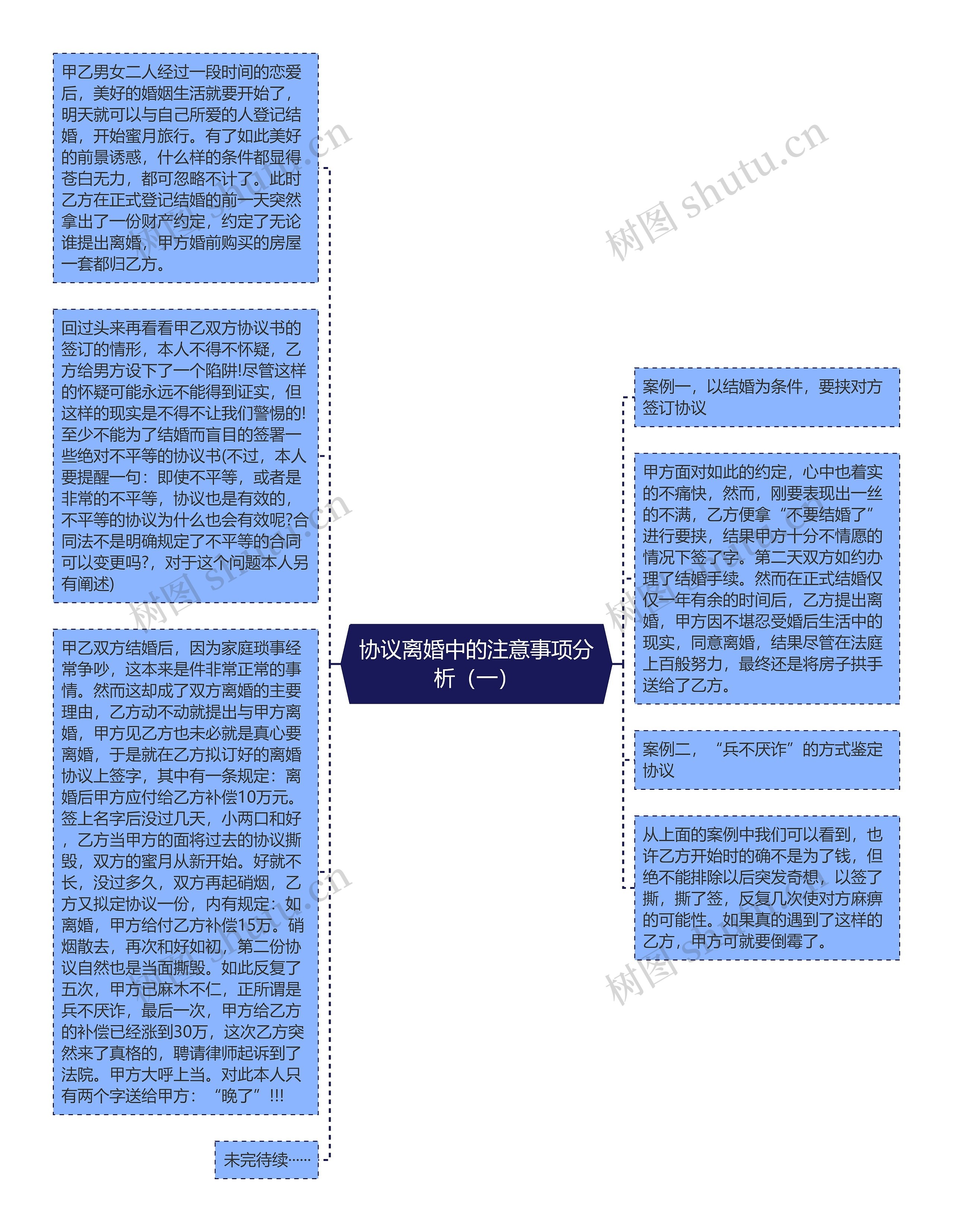 协议离婚中的注意事项分析（一）思维导图