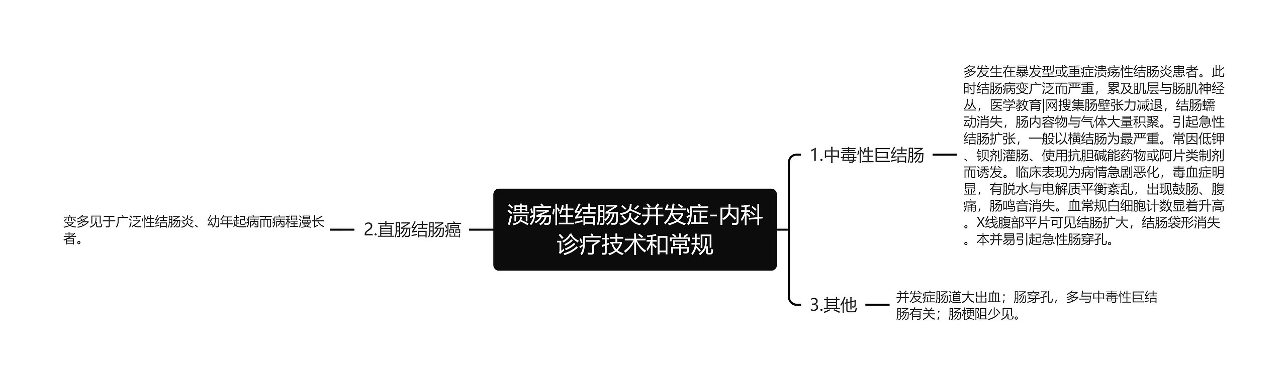 溃疡性结肠炎并发症-内科诊疗技术和常规