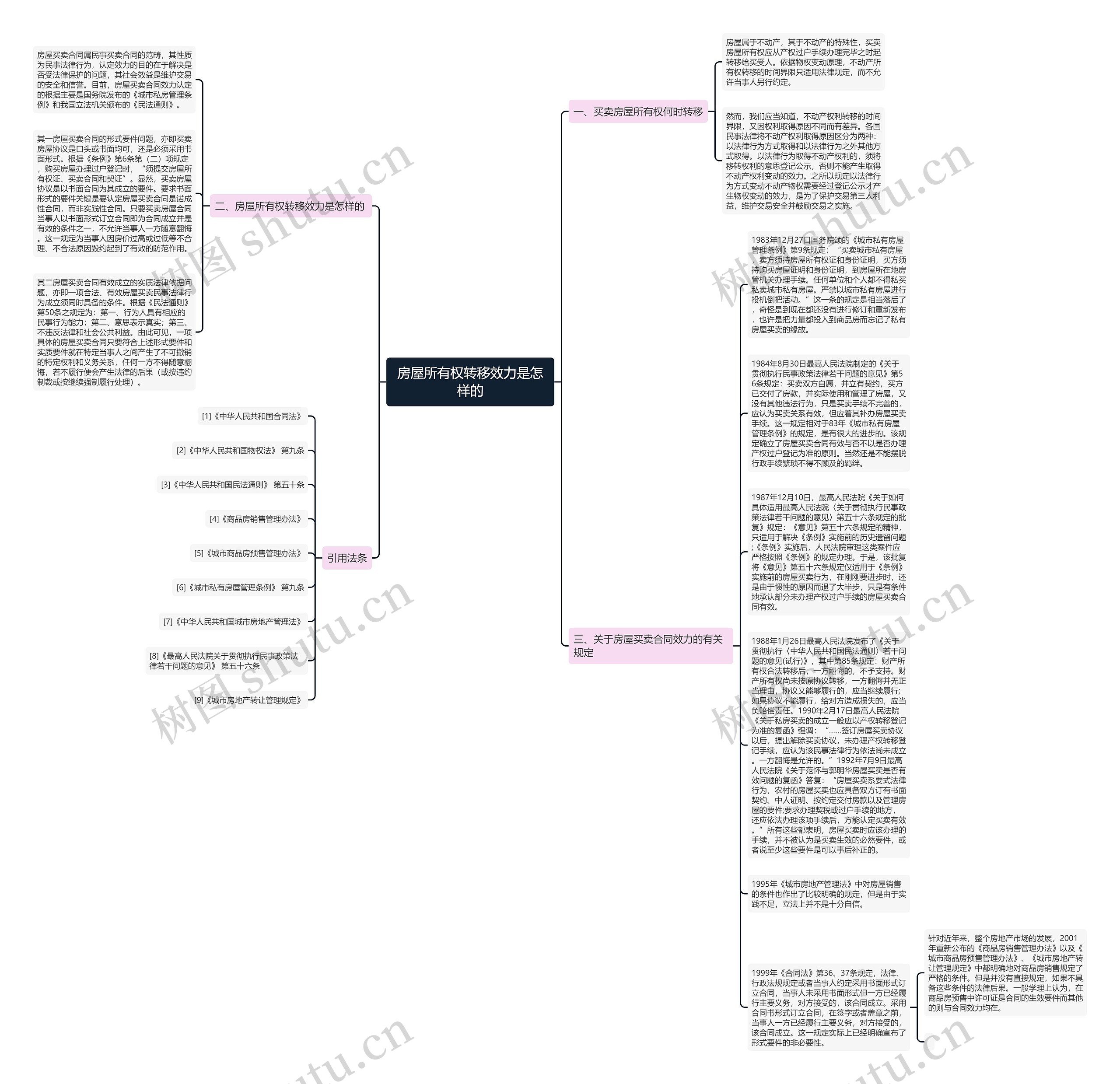 房屋所有权转移效力是怎样的思维导图