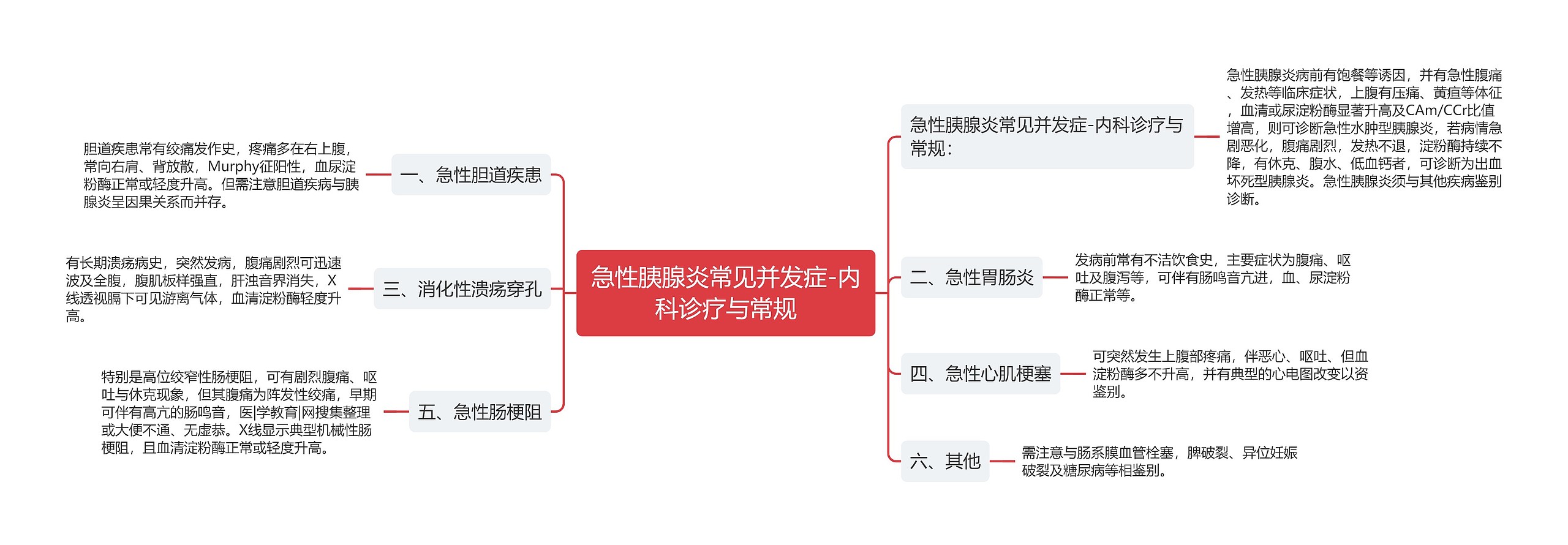 急性胰腺炎常见并发症-内科诊疗与常规