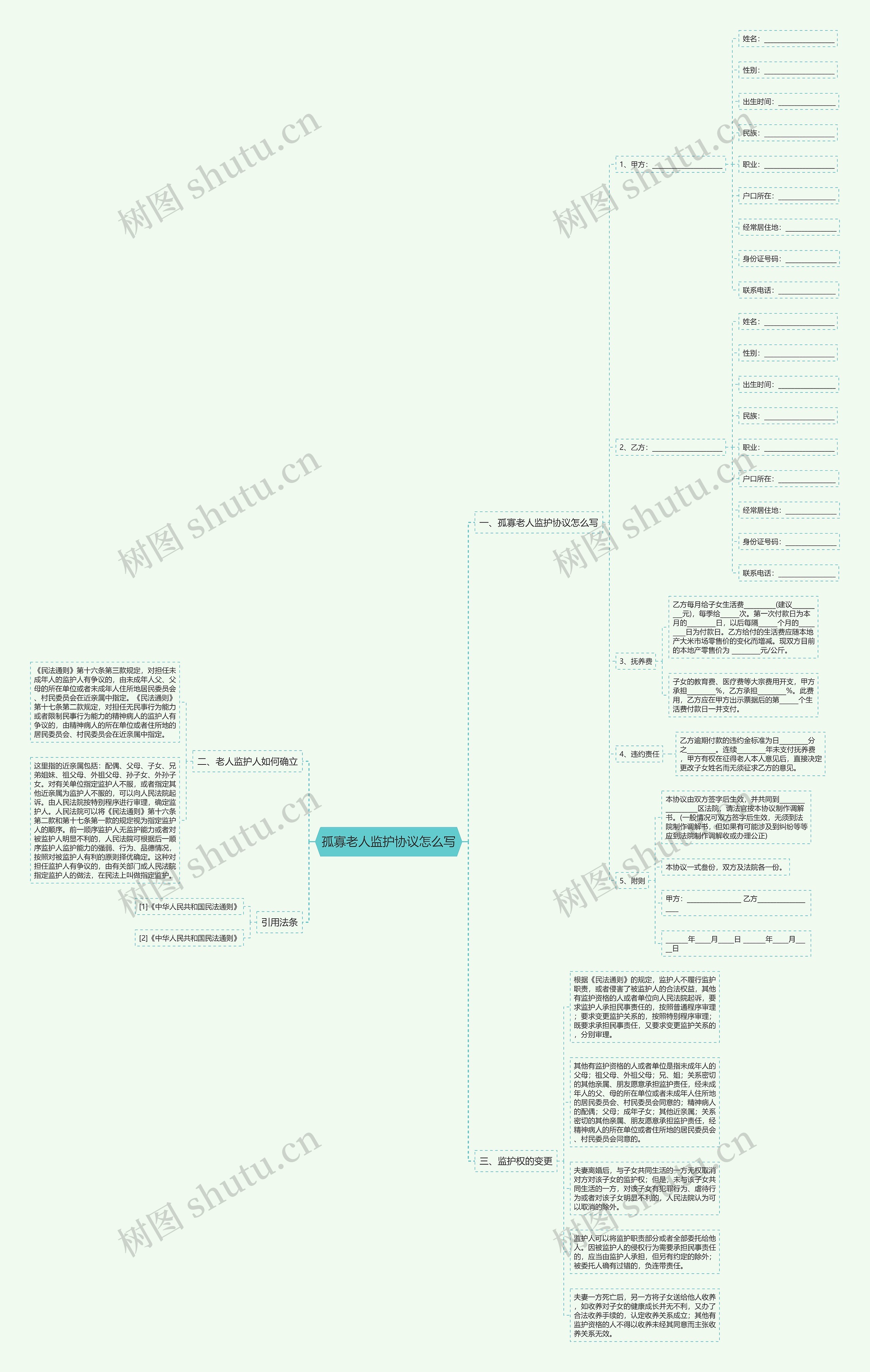 孤寡老人监护协议怎么写思维导图