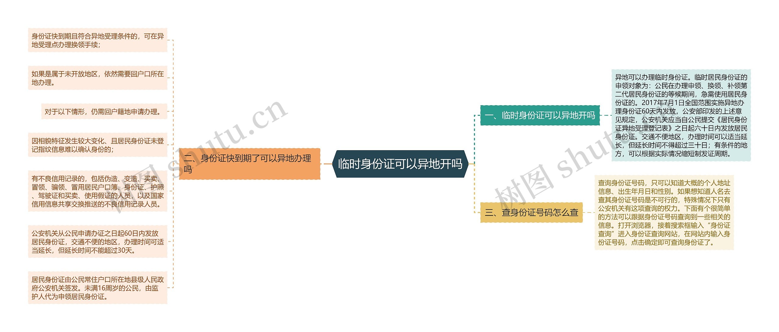 临时身份证可以异地开吗思维导图