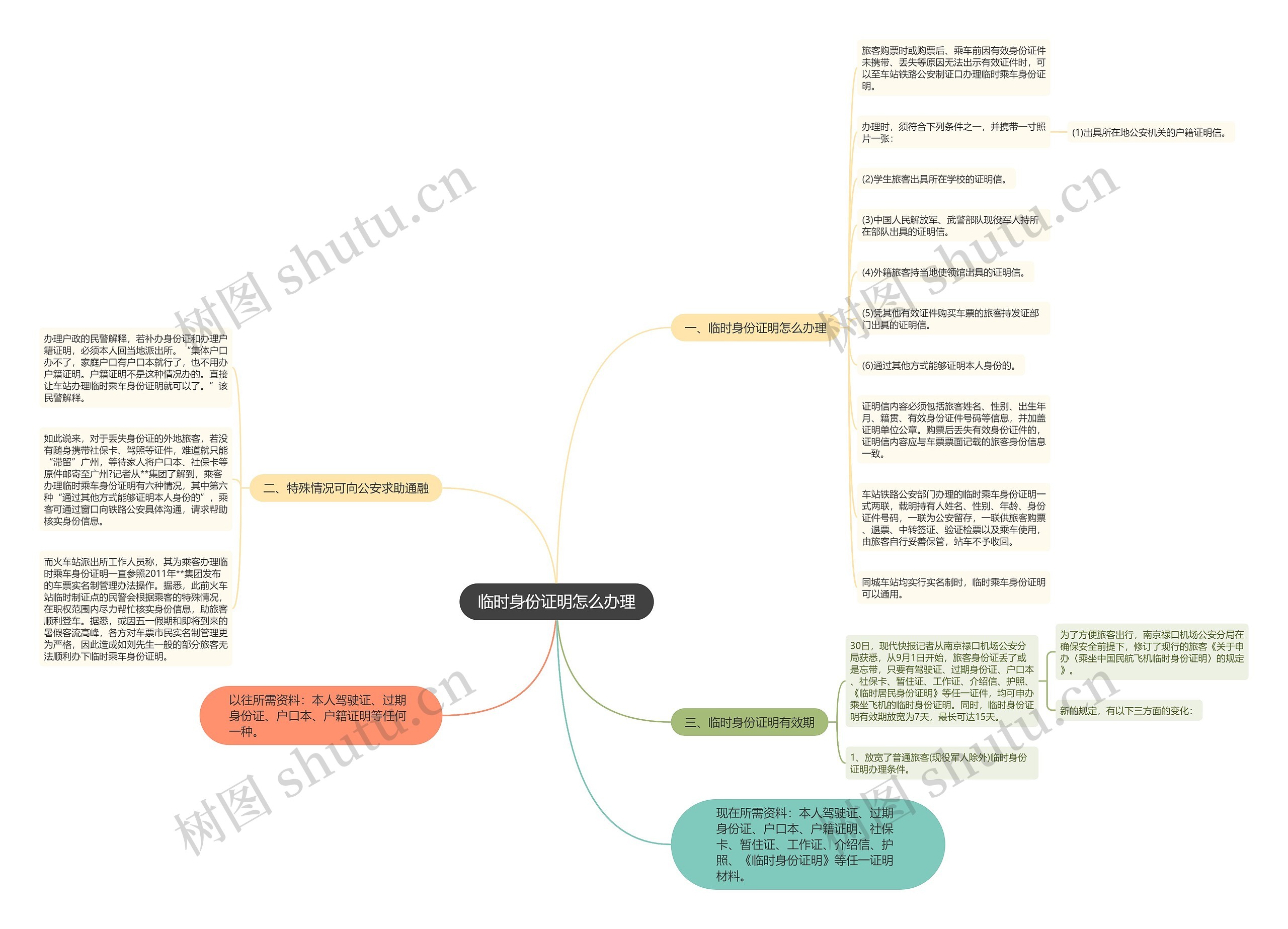 临时身份证明怎么办理思维导图