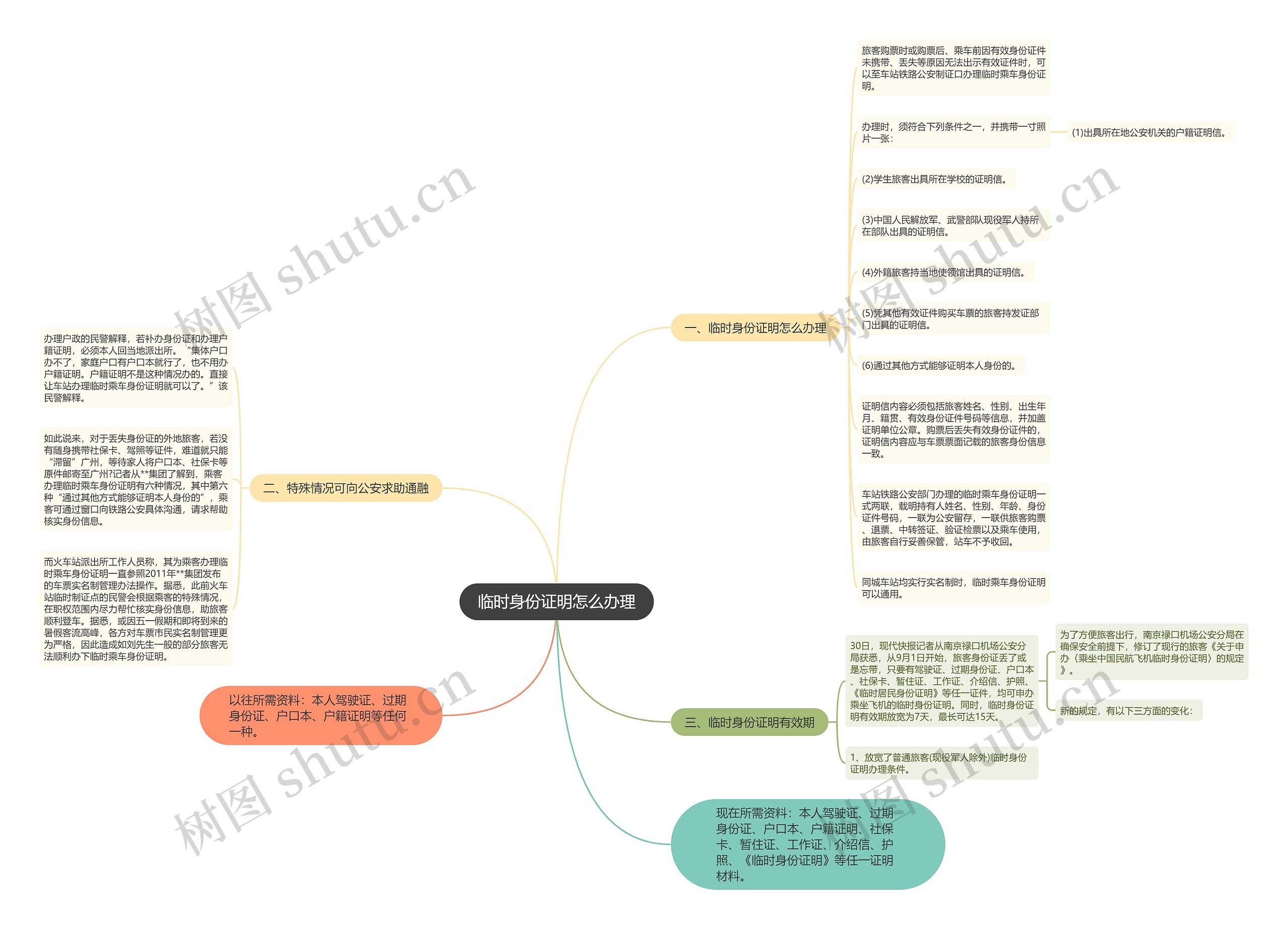 临时身份证明怎么办理 临时身份证明怎么办理
