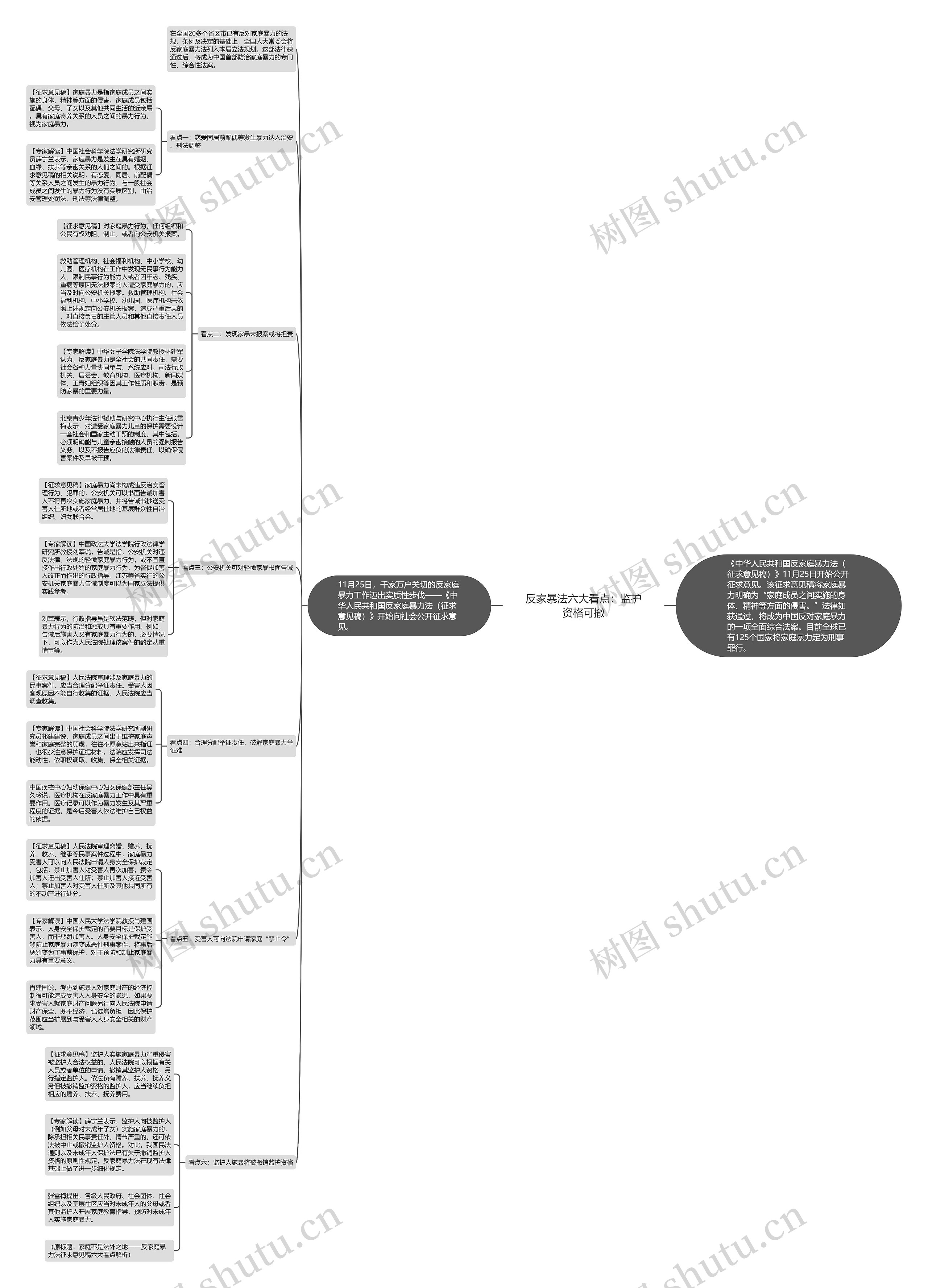反家暴法六大看点:监护资格可撤 反家暴法六大看点:监护资格可撤