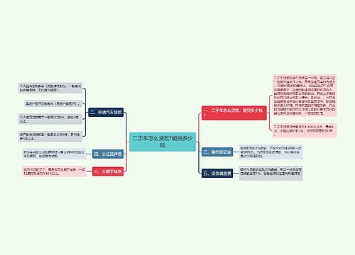 二手车怎么贷款?能贷多少钱