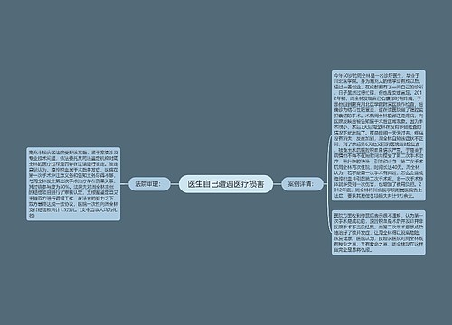 医生自己遭遇医疗损害