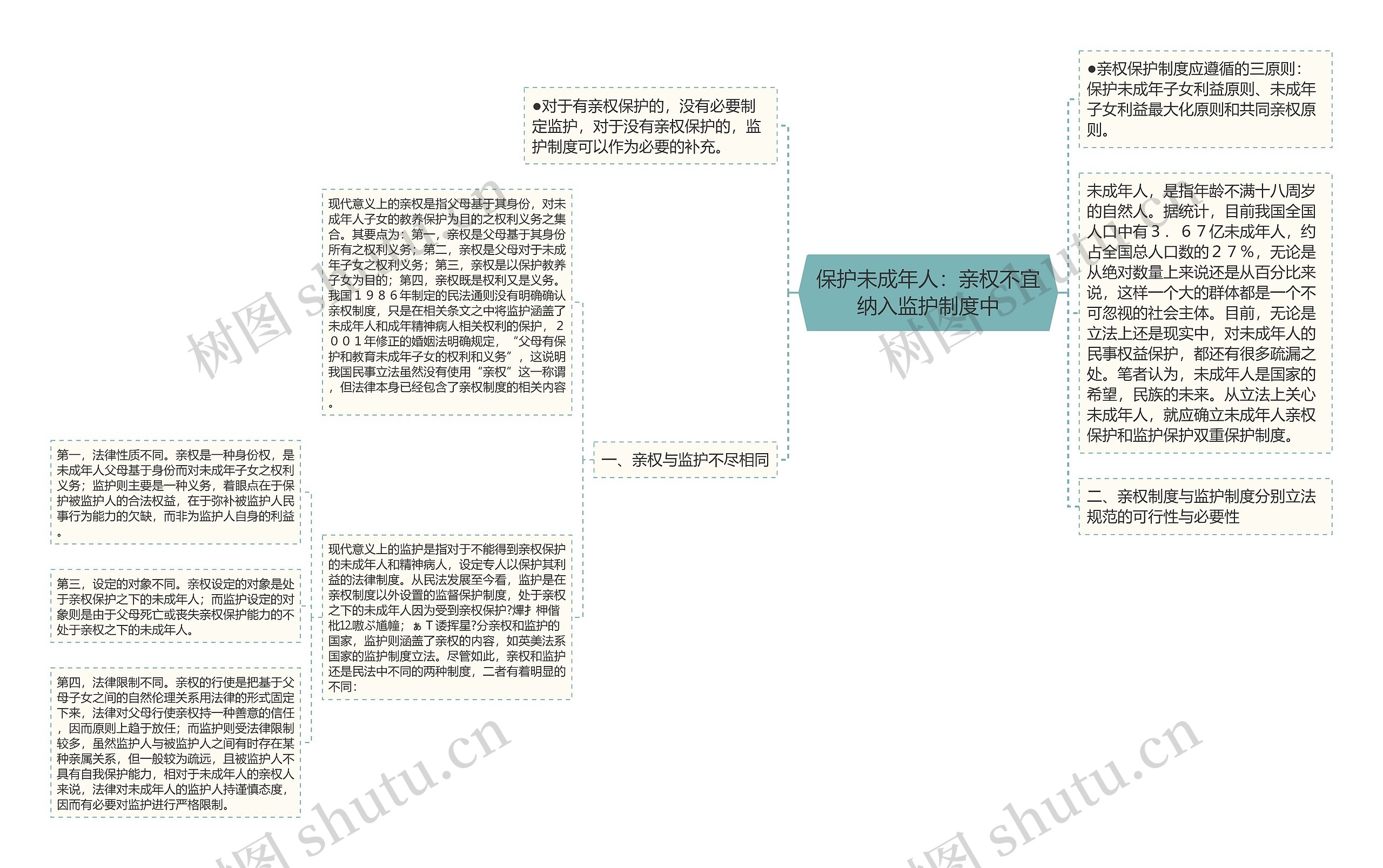 保护未成年人：亲权不宜纳入监护制度中思维导图