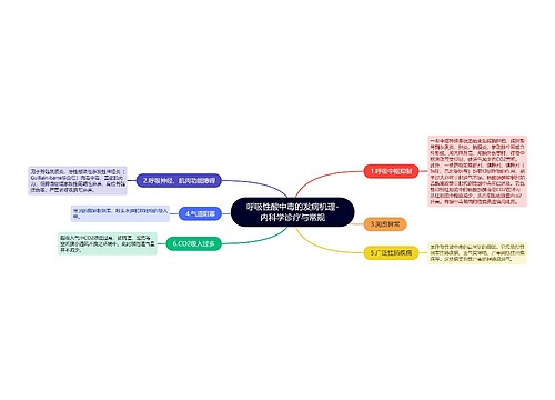 呼吸性酸中毒的发病机理-内科学诊疗与常规