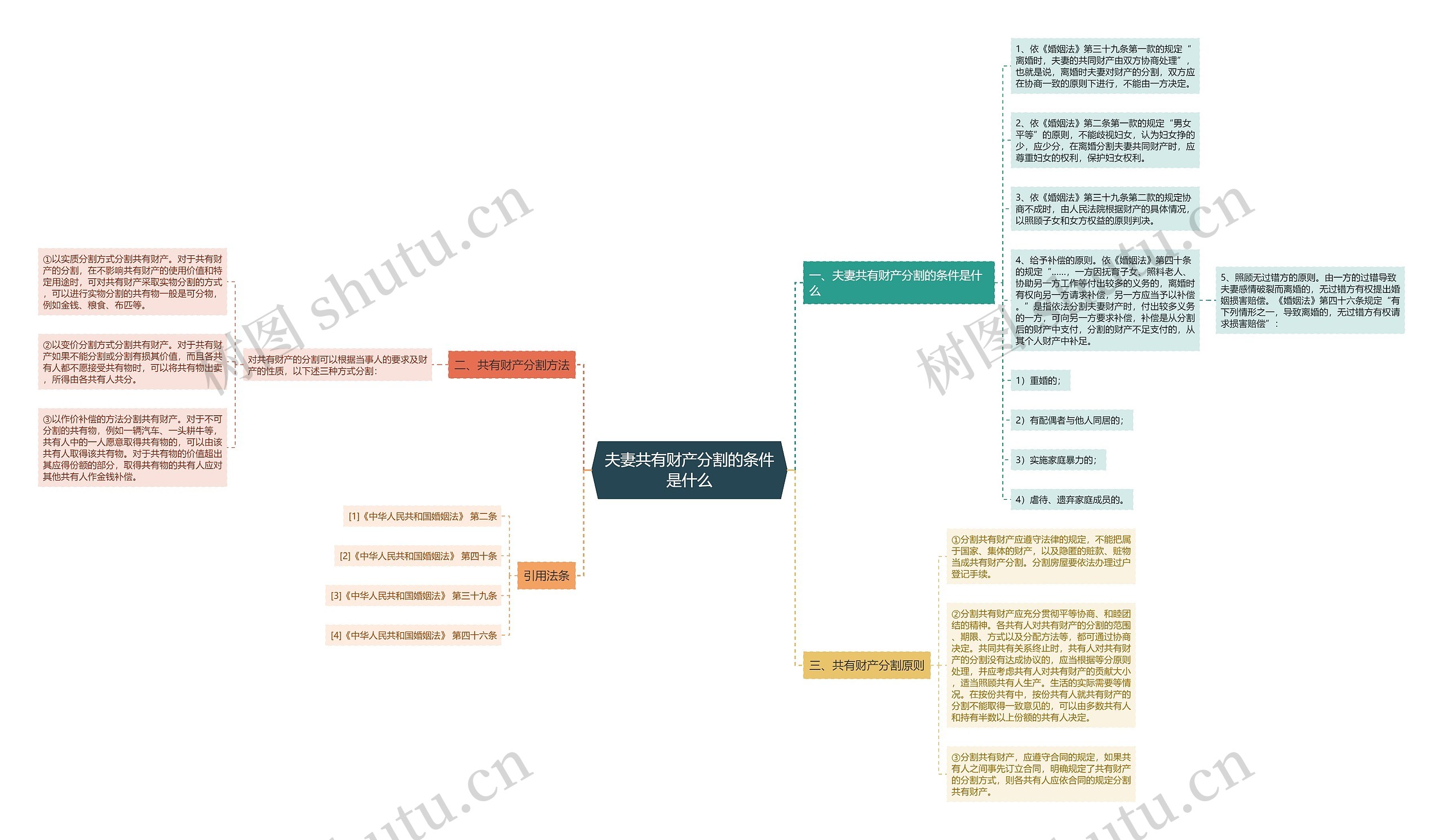 夫妻共有财产分割的条件是什么 夫妻共有财产分割的条件是什么