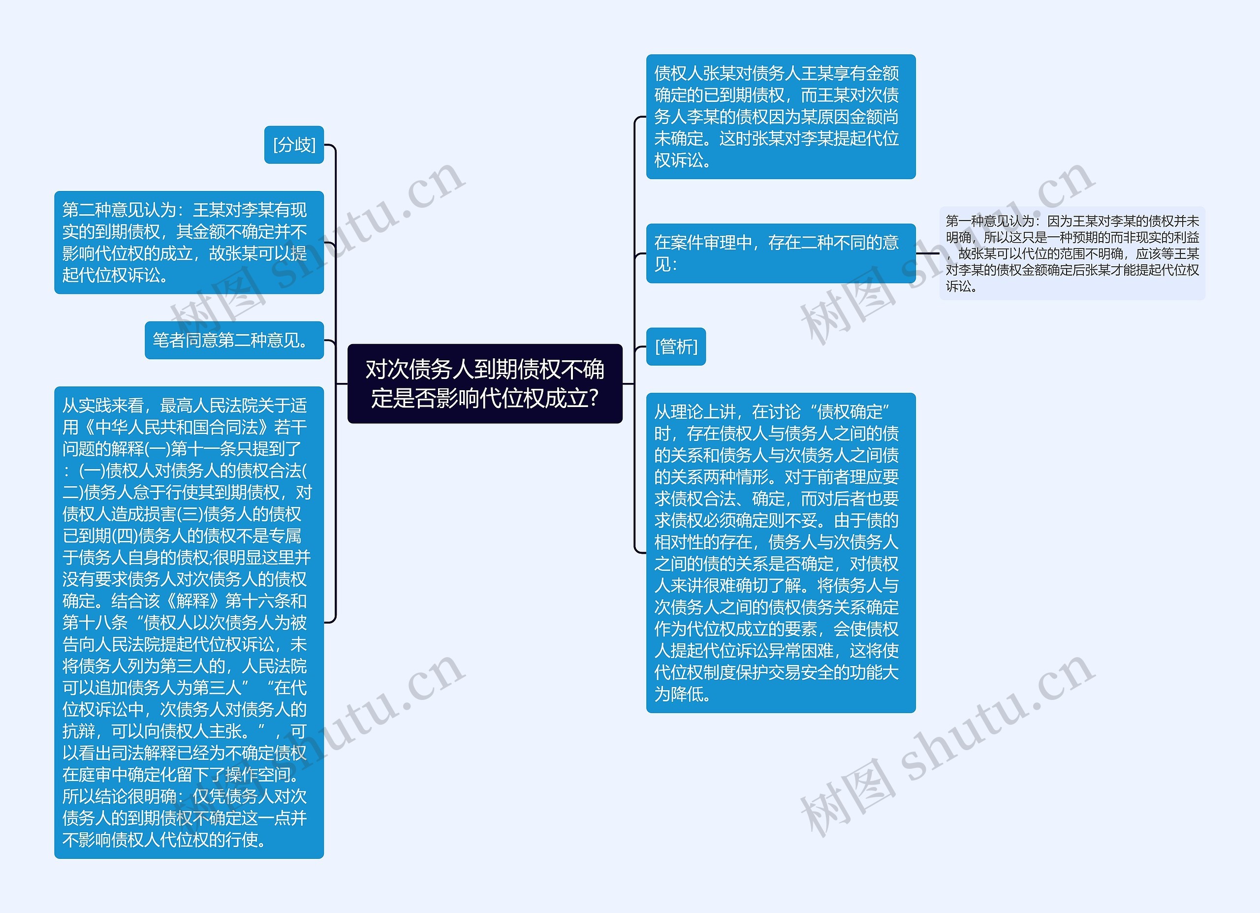 对次债务人到期债权不确定是否影响代位权成立?思维导图