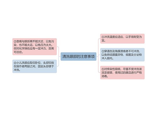 清洗眼部的注意事项