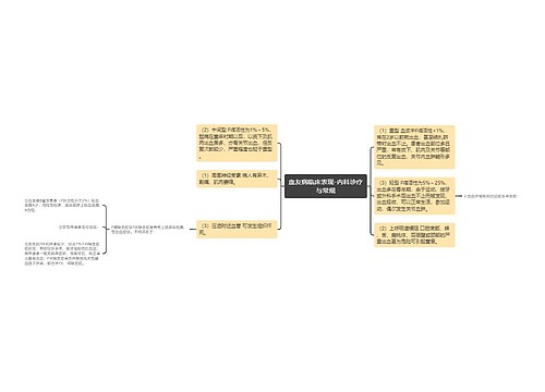 血友病临床表现-内科诊疗与常规