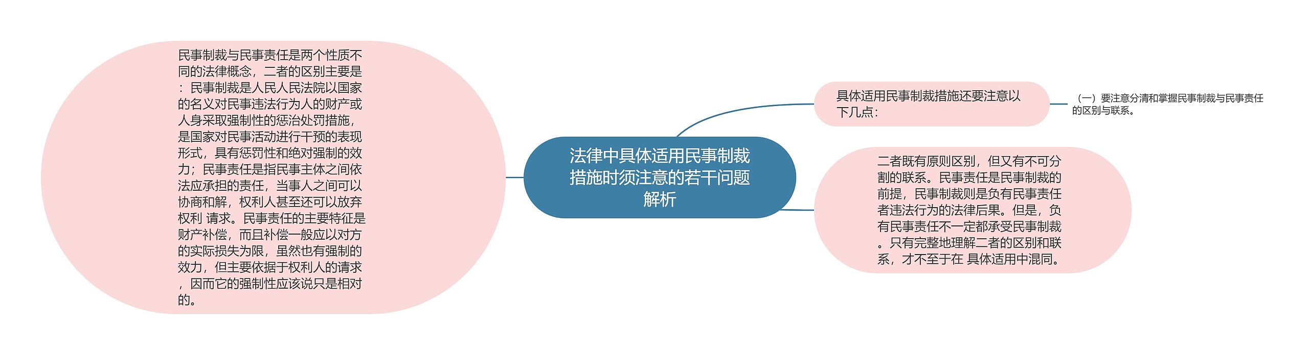 法律中具体适用民事制裁措施时须注意的若干问题解析 法律中具体适用民事制裁措施时须注意的若干问题解析