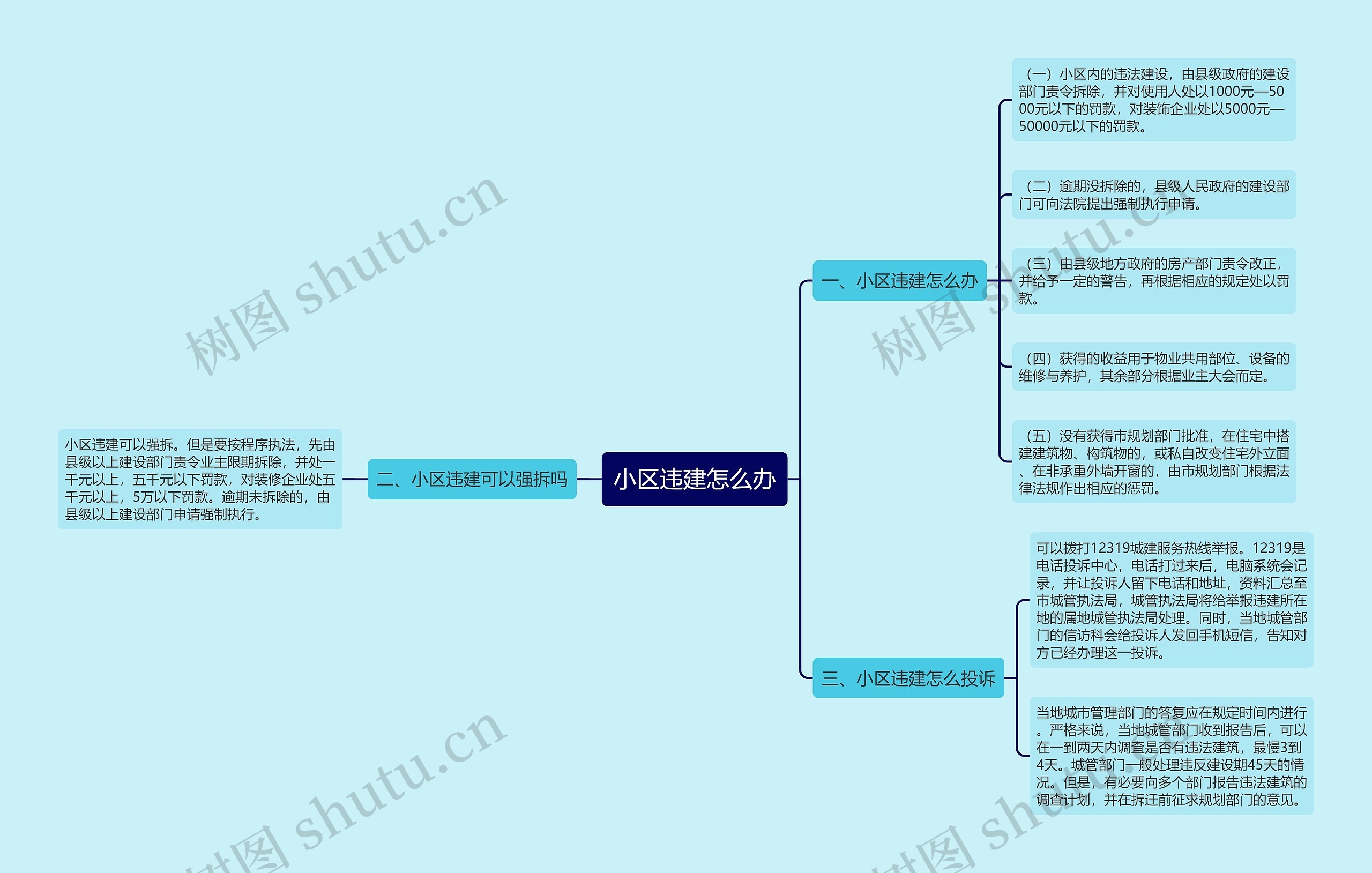 小区违建怎么办思维导图