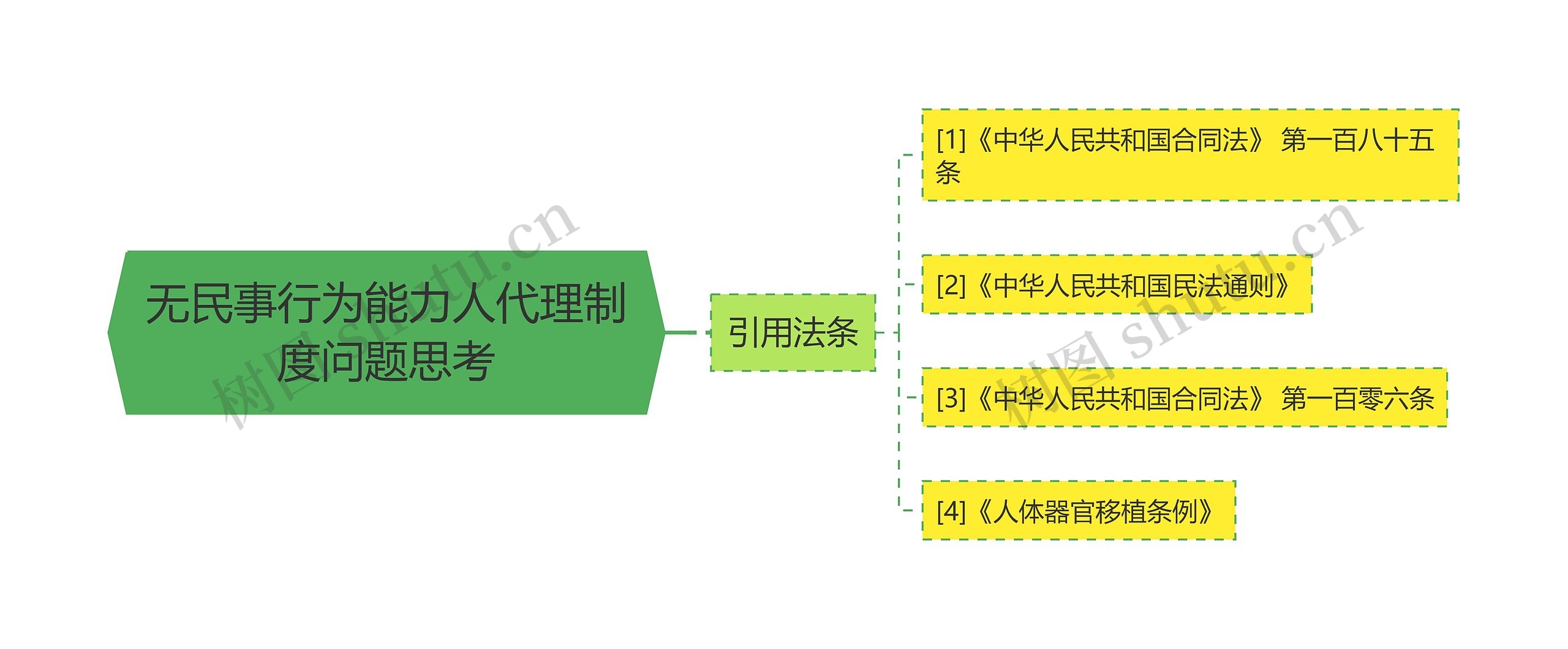 无民事行为能力人代理制度问题思考