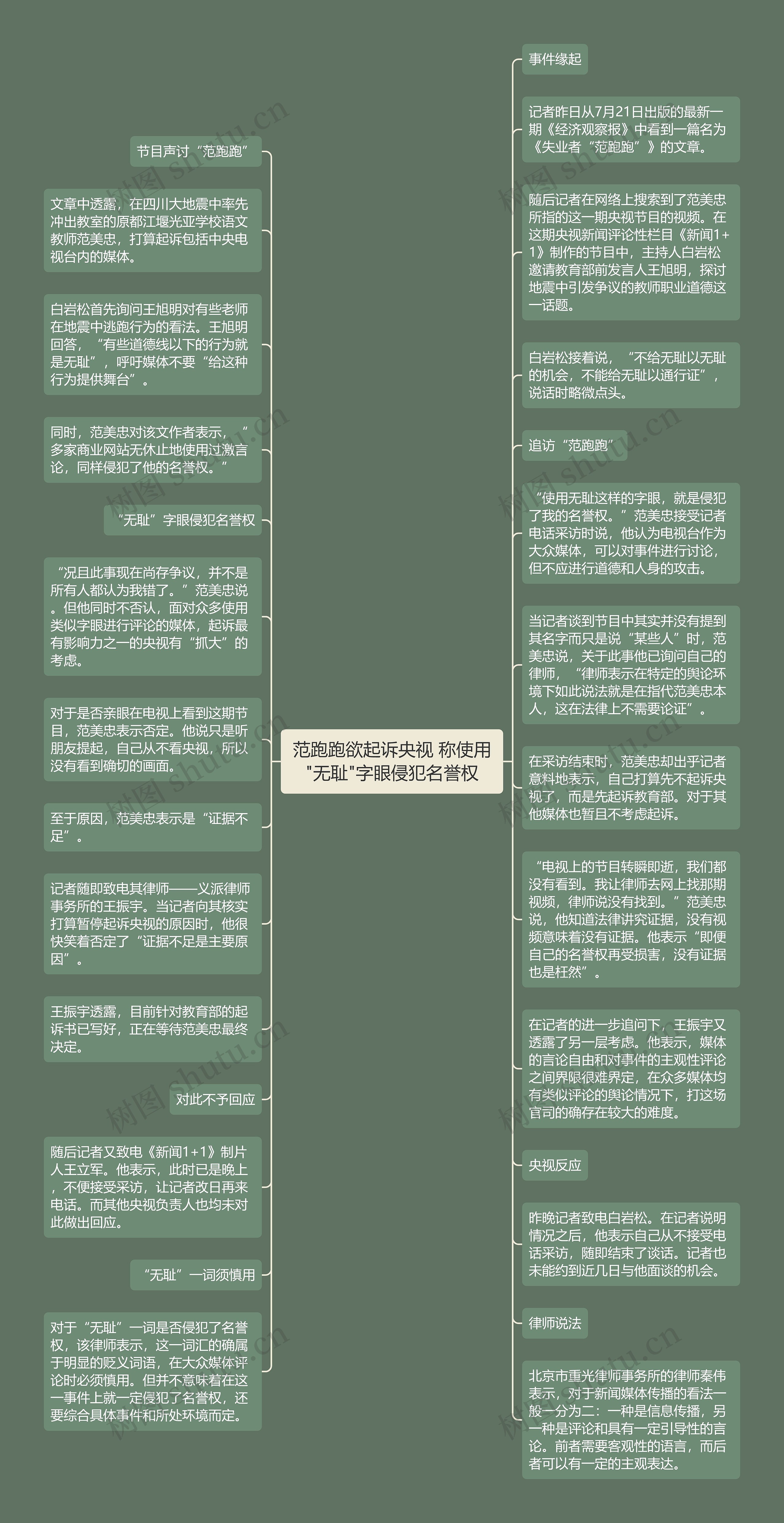 范跑跑欲起诉央视 称使用"无耻"字眼侵犯名誉权思维导图