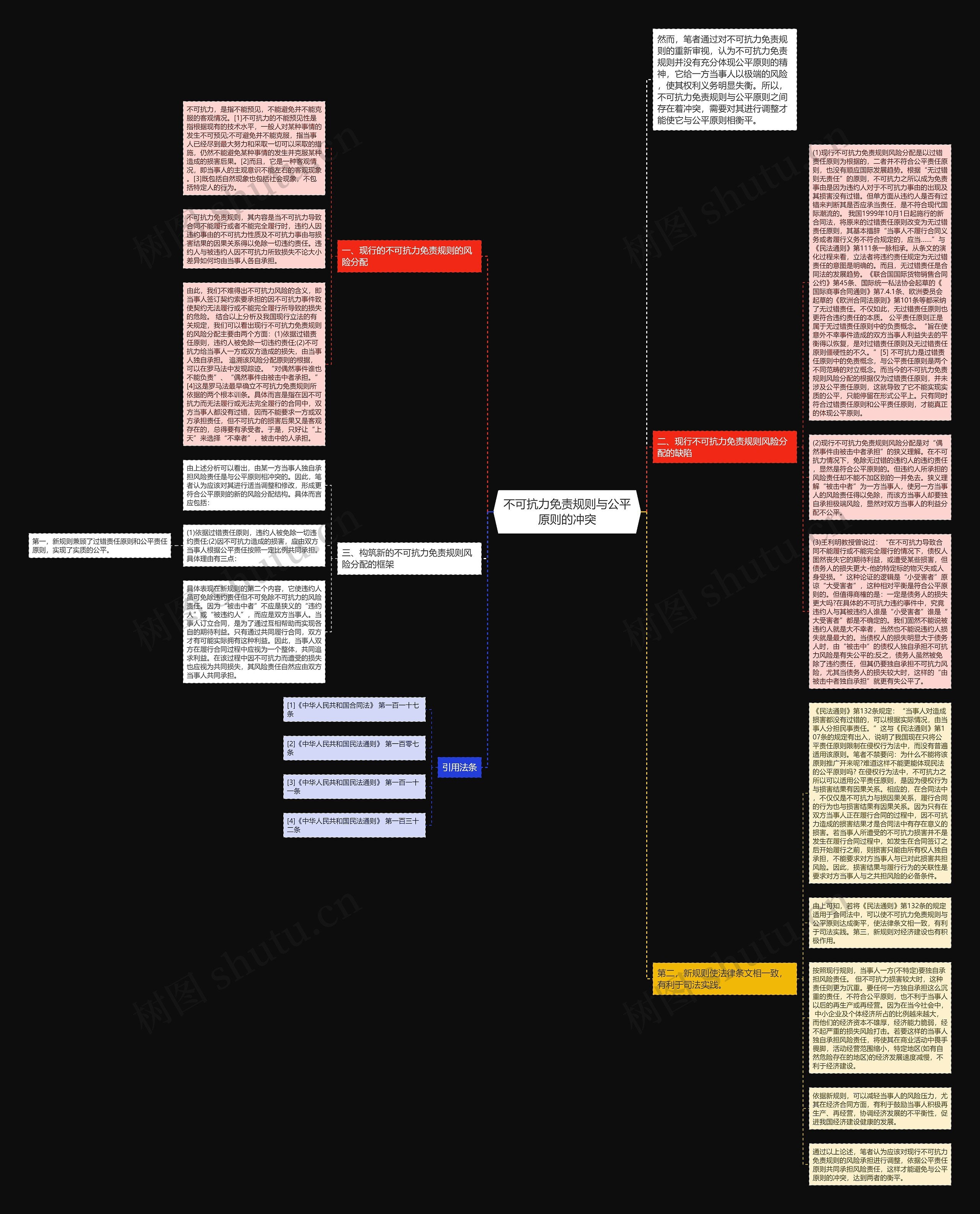 不可抗力免责规则与公平原则的冲突思维导图