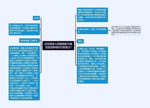 对次债务人到期债权不确定是否影响代位权成立?