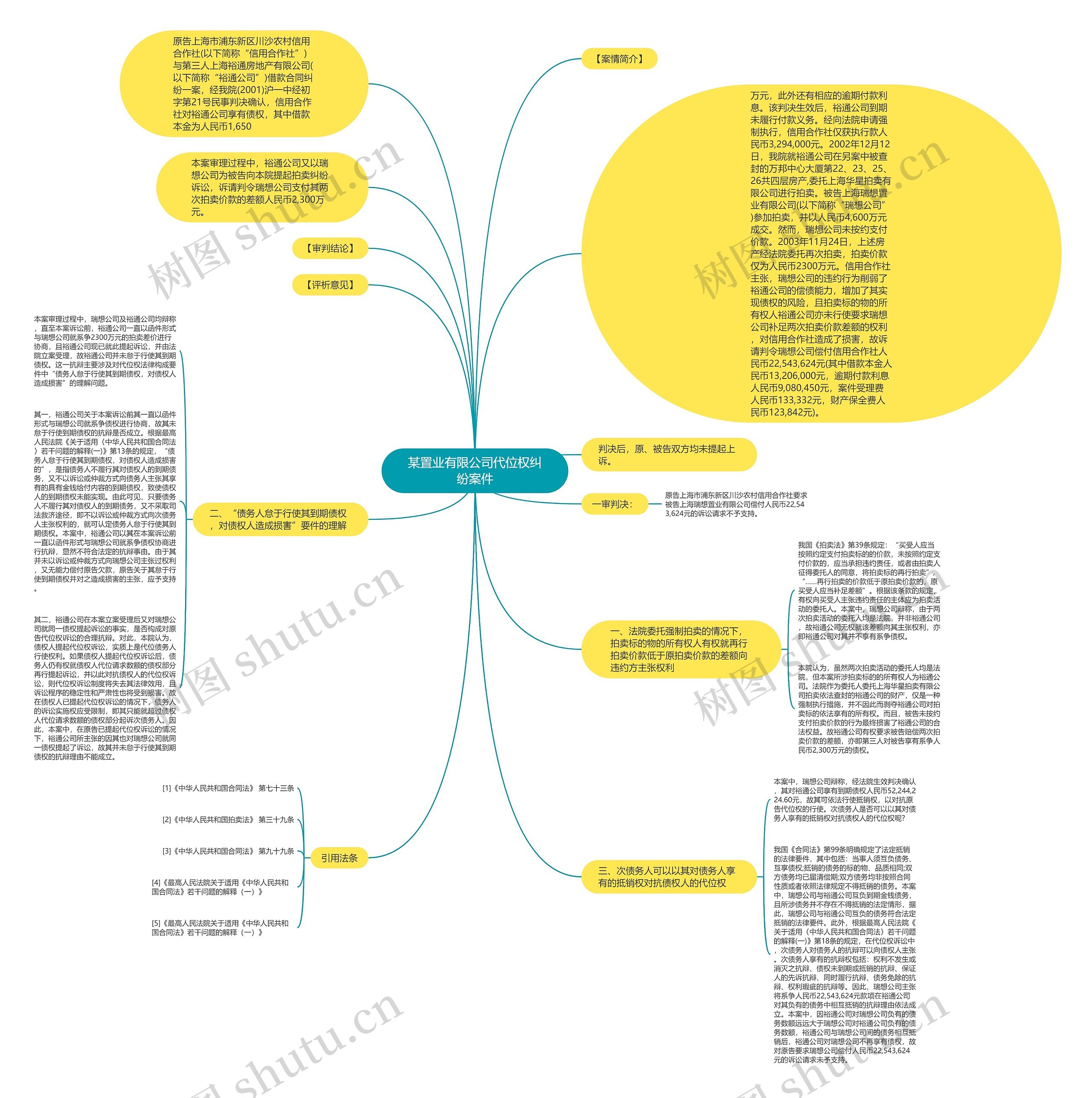 某置业有限公司代位权纠纷案件 某置业有限公司代位权纠纷案件